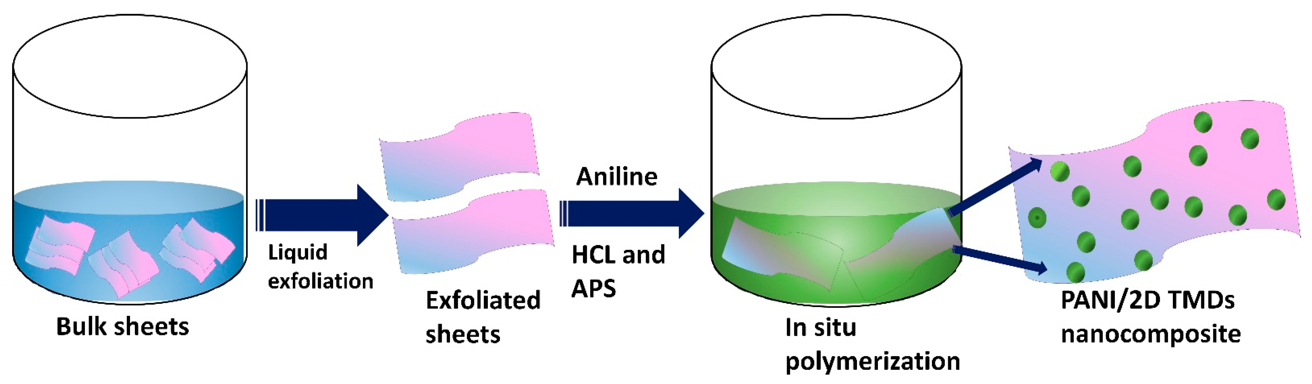 Nanomaterials 12 04423 g001