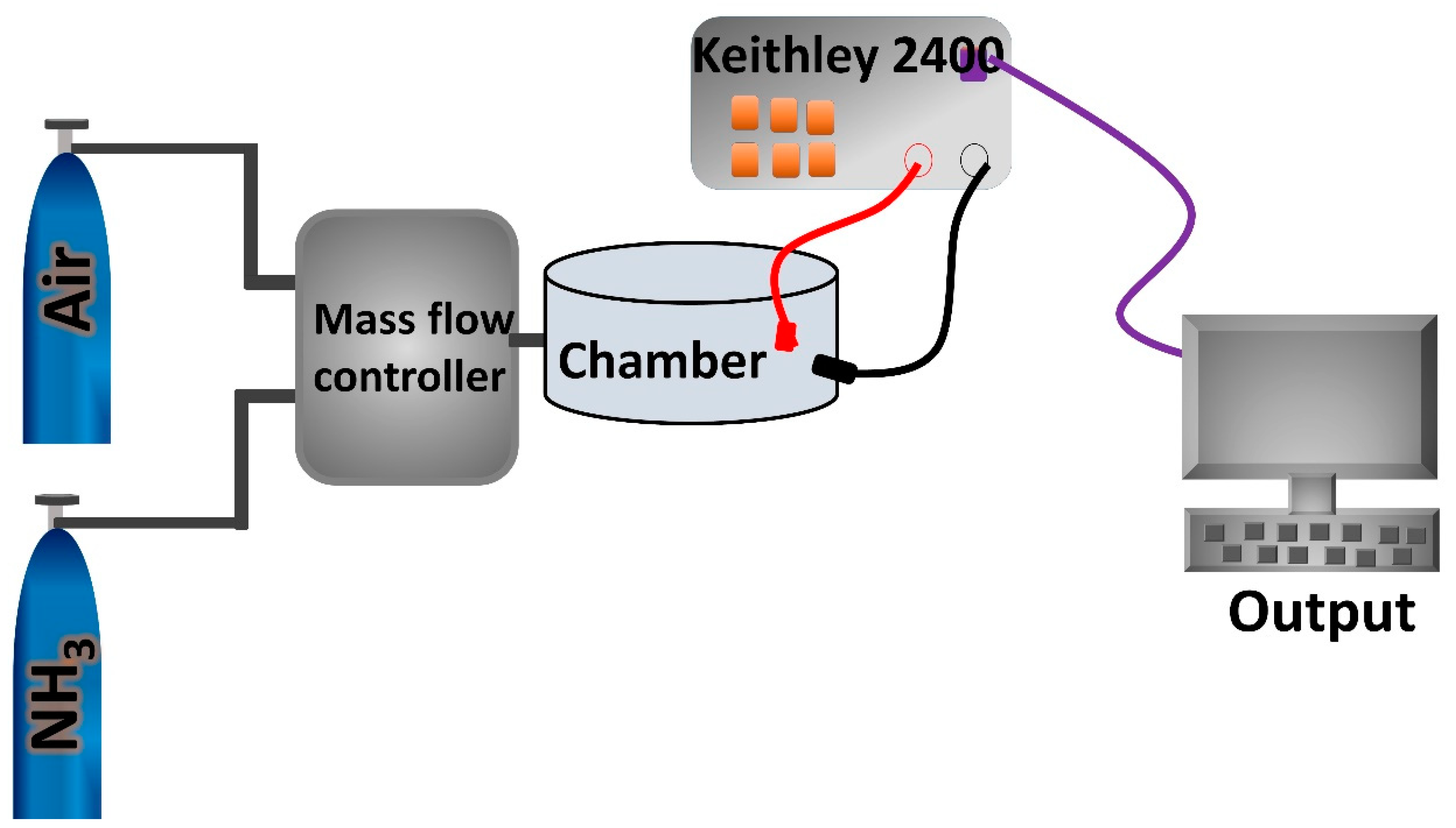 Nanomaterials 12 04423 g002