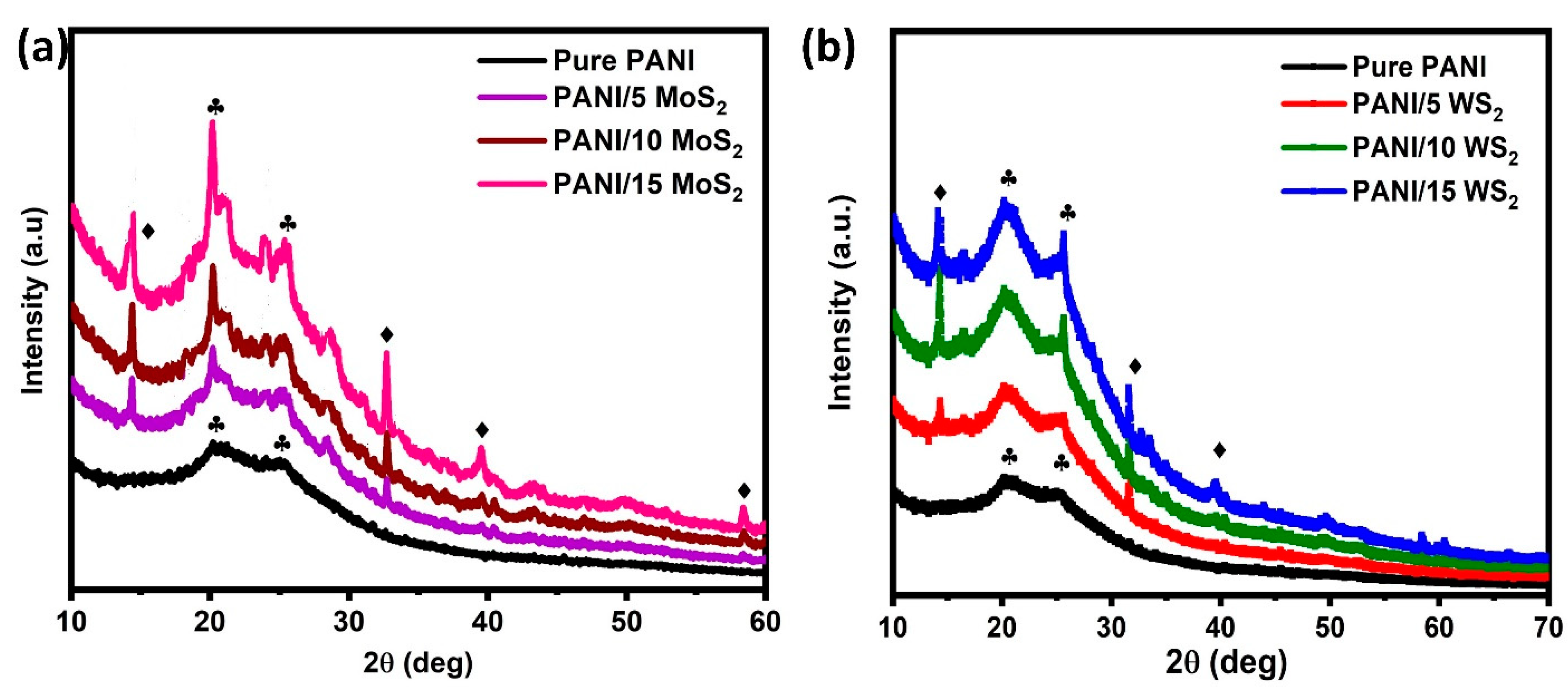 Nanomaterials 12 04423 g003