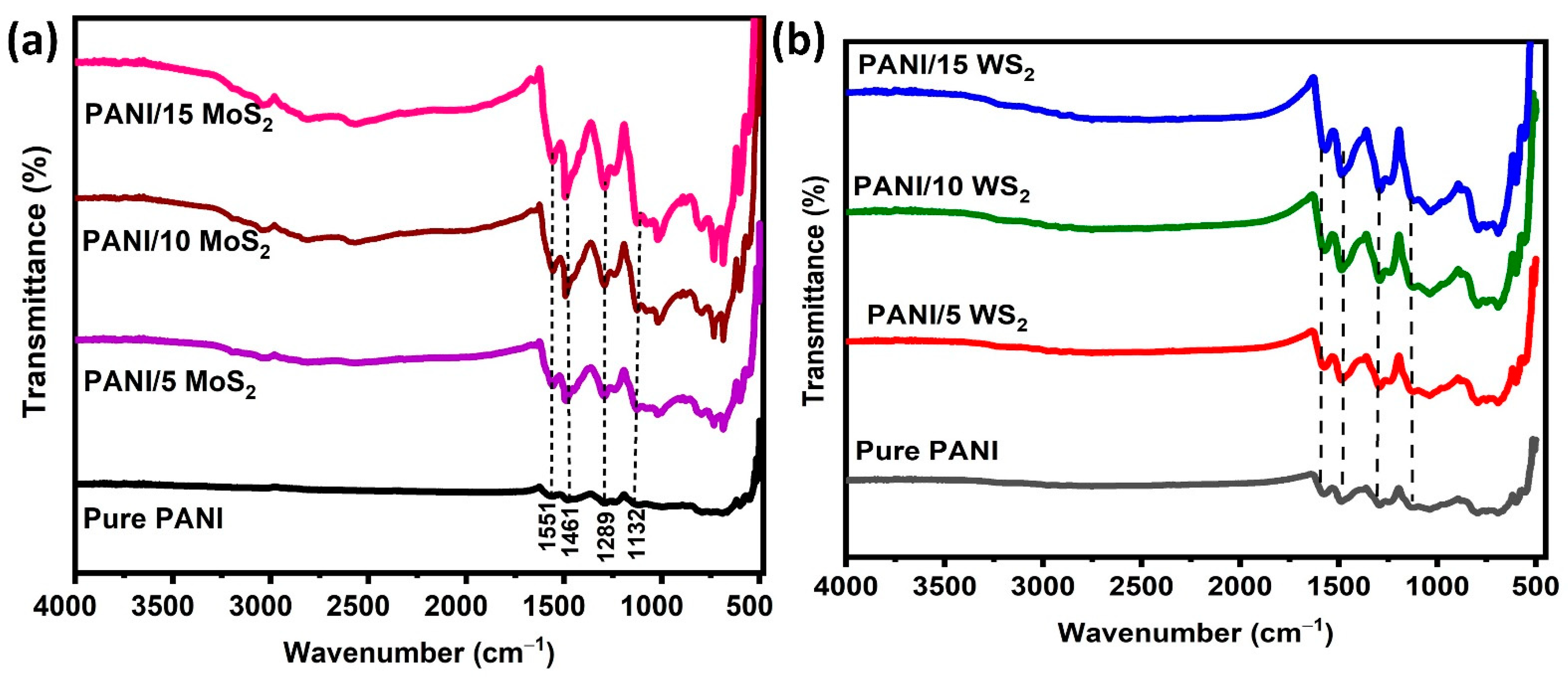 Nanomaterials 12 04423 g004