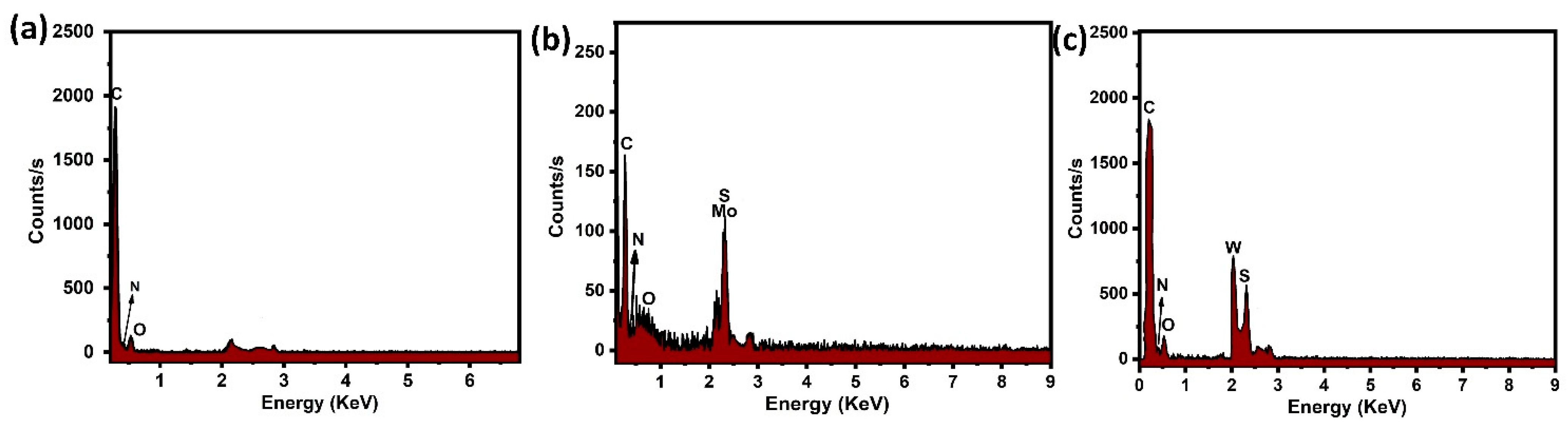 Nanomaterials 12 04423 g006