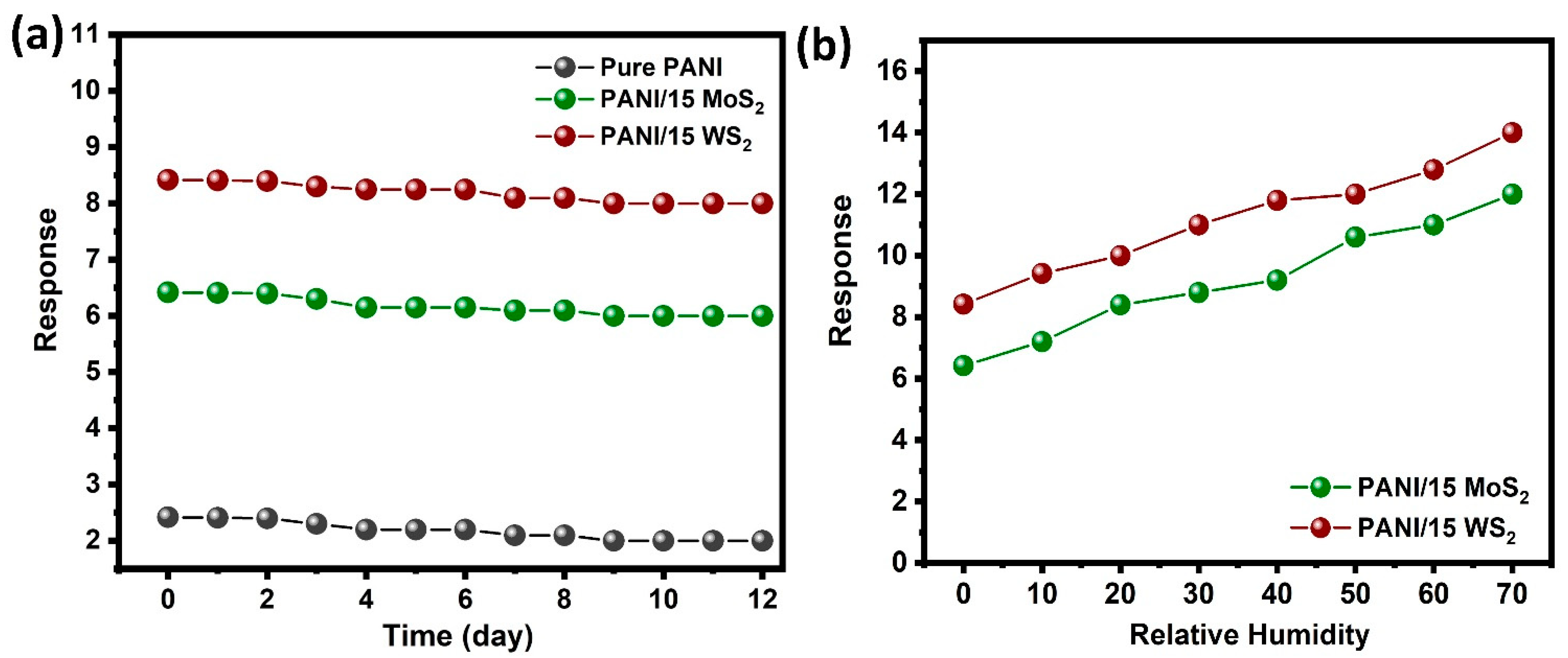 Nanomaterials 12 04423 g010