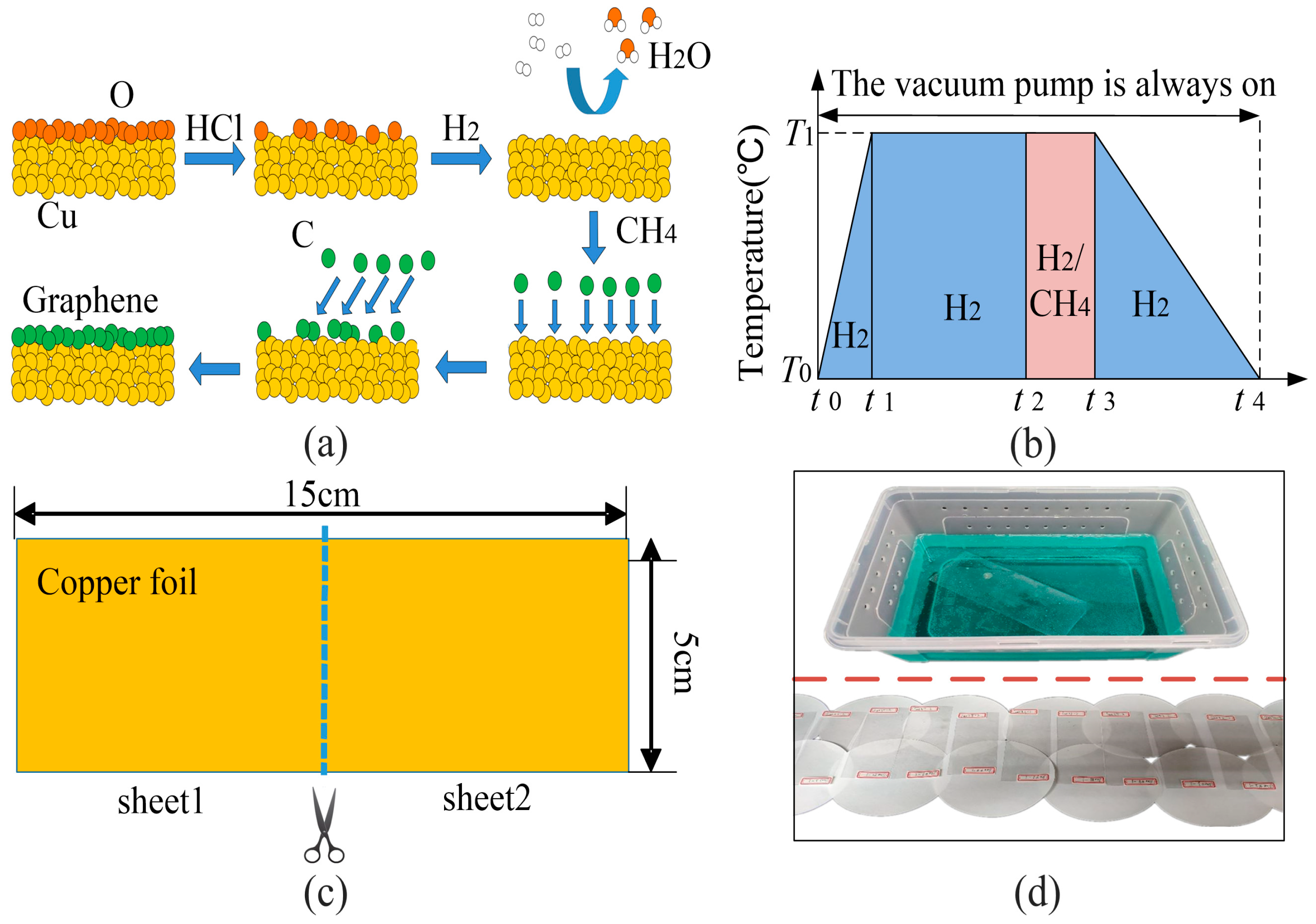 Nanomaterials 12 04424 g001 Nanomaterials 12 04424 g001