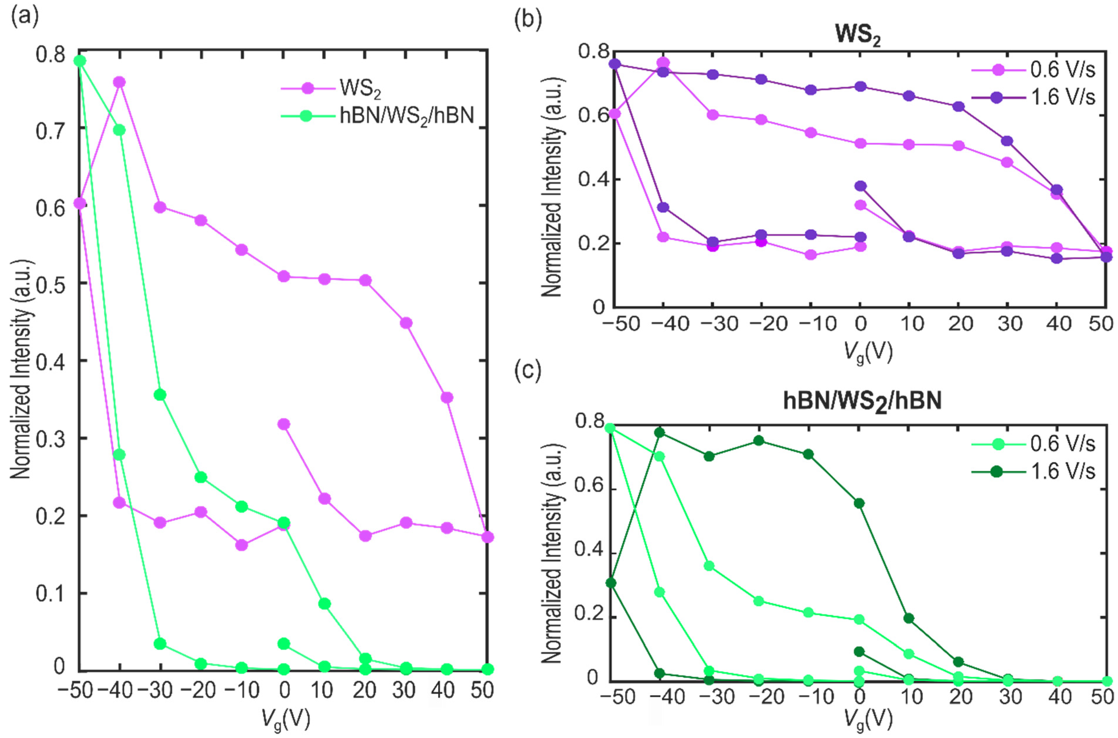 Nanomaterials 12 04425 g005 Nanomaterials 12 04425 g005