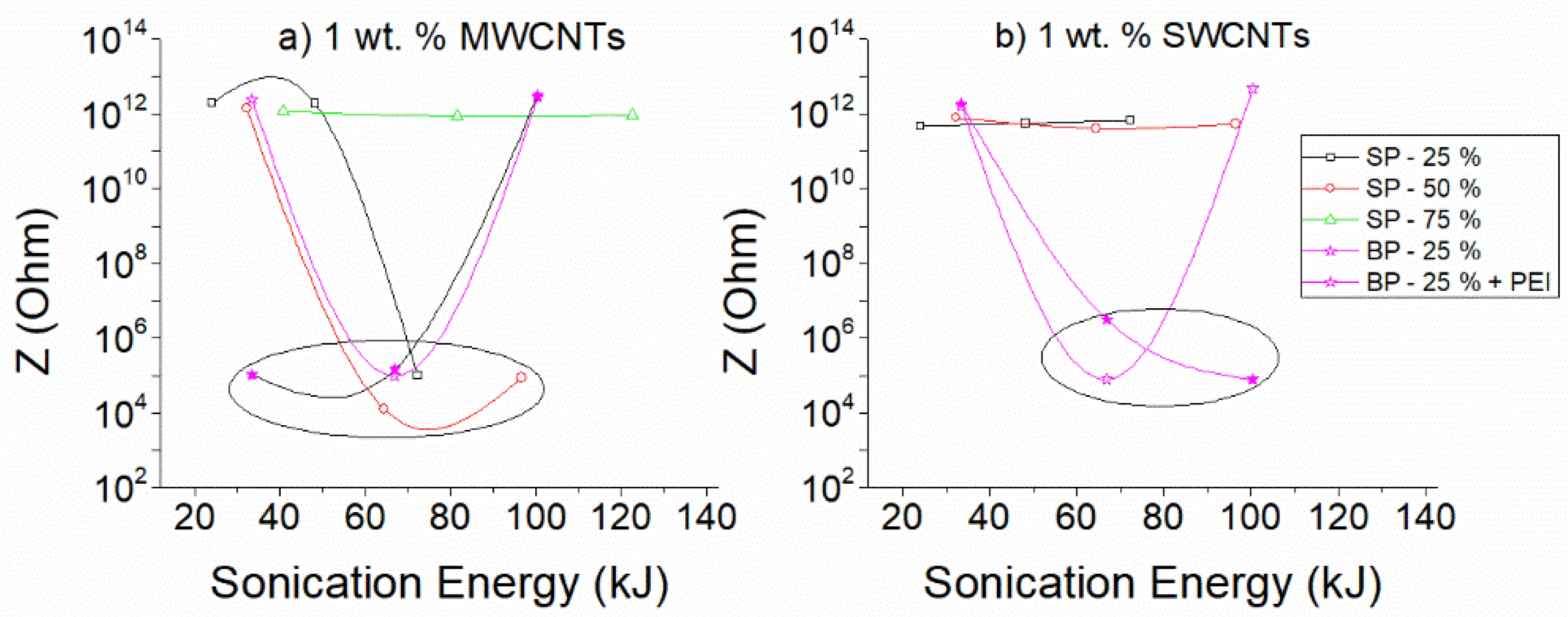 Nanomaterials 12 04427 g008 Nanomaterials 12 04427 g008