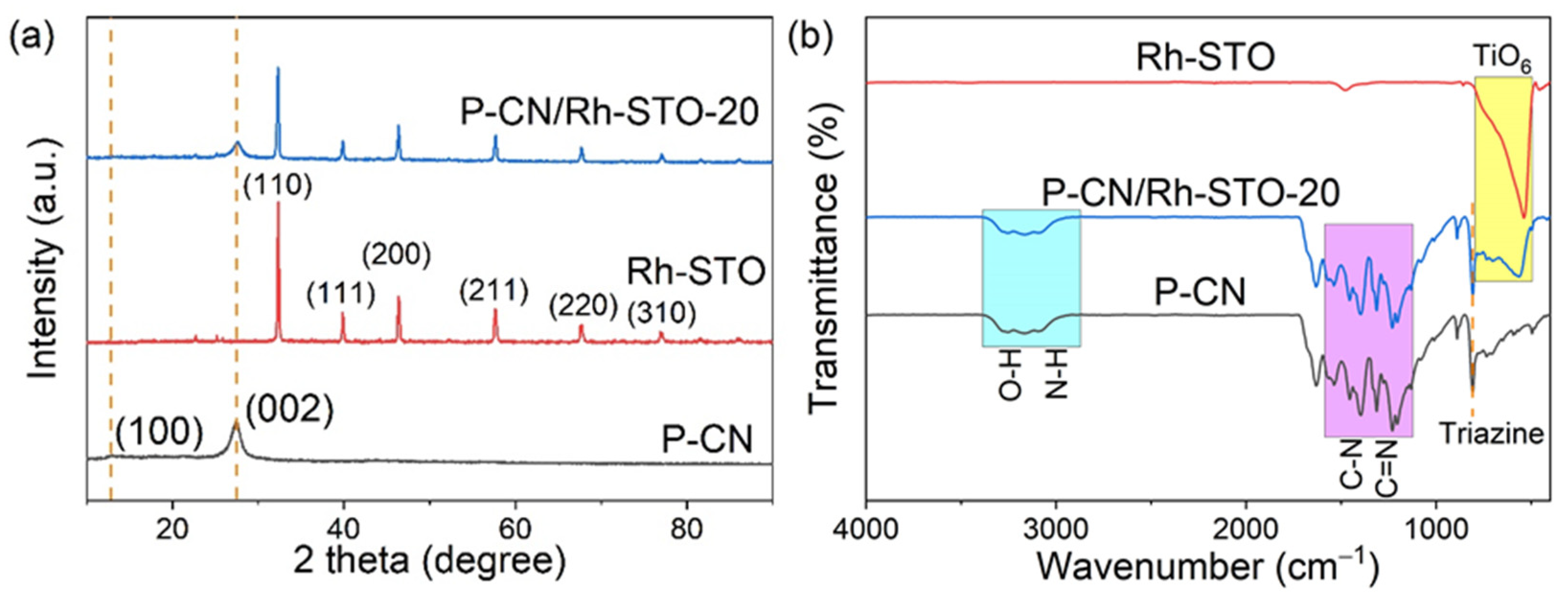 Nanomaterials 12 04428 g001