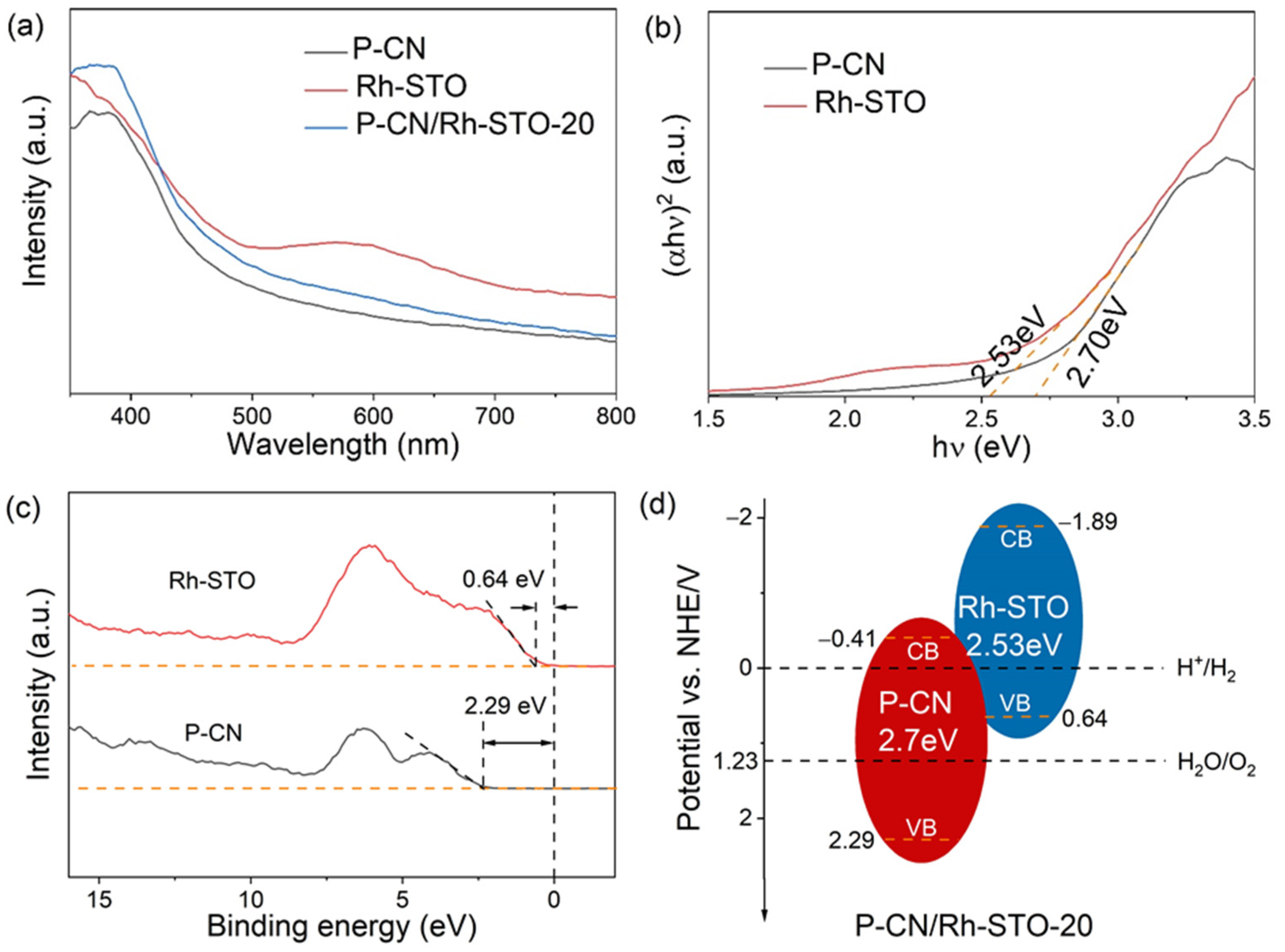 Nanomaterials 12 04428 g003