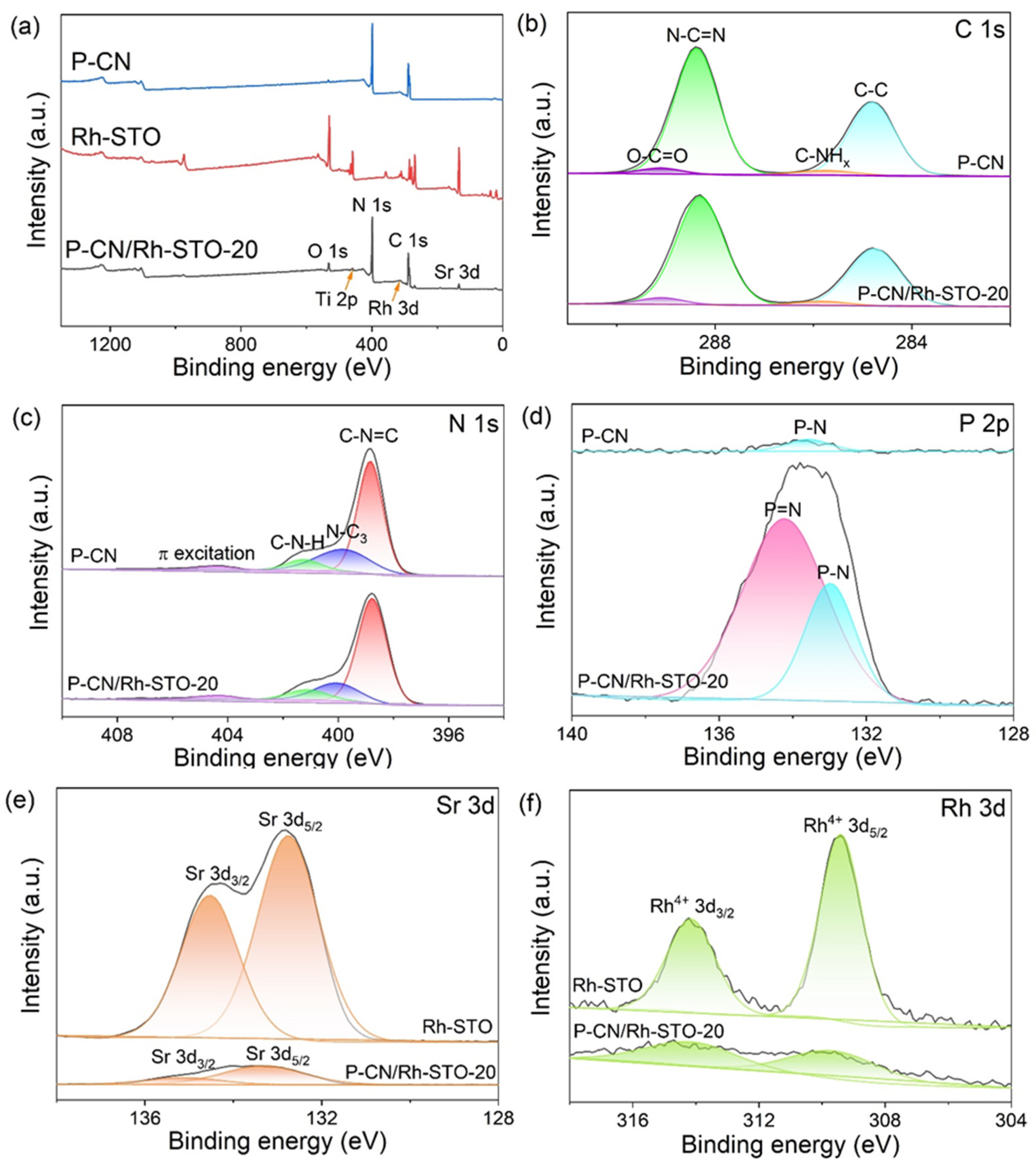 Nanomaterials 12 04428 g004