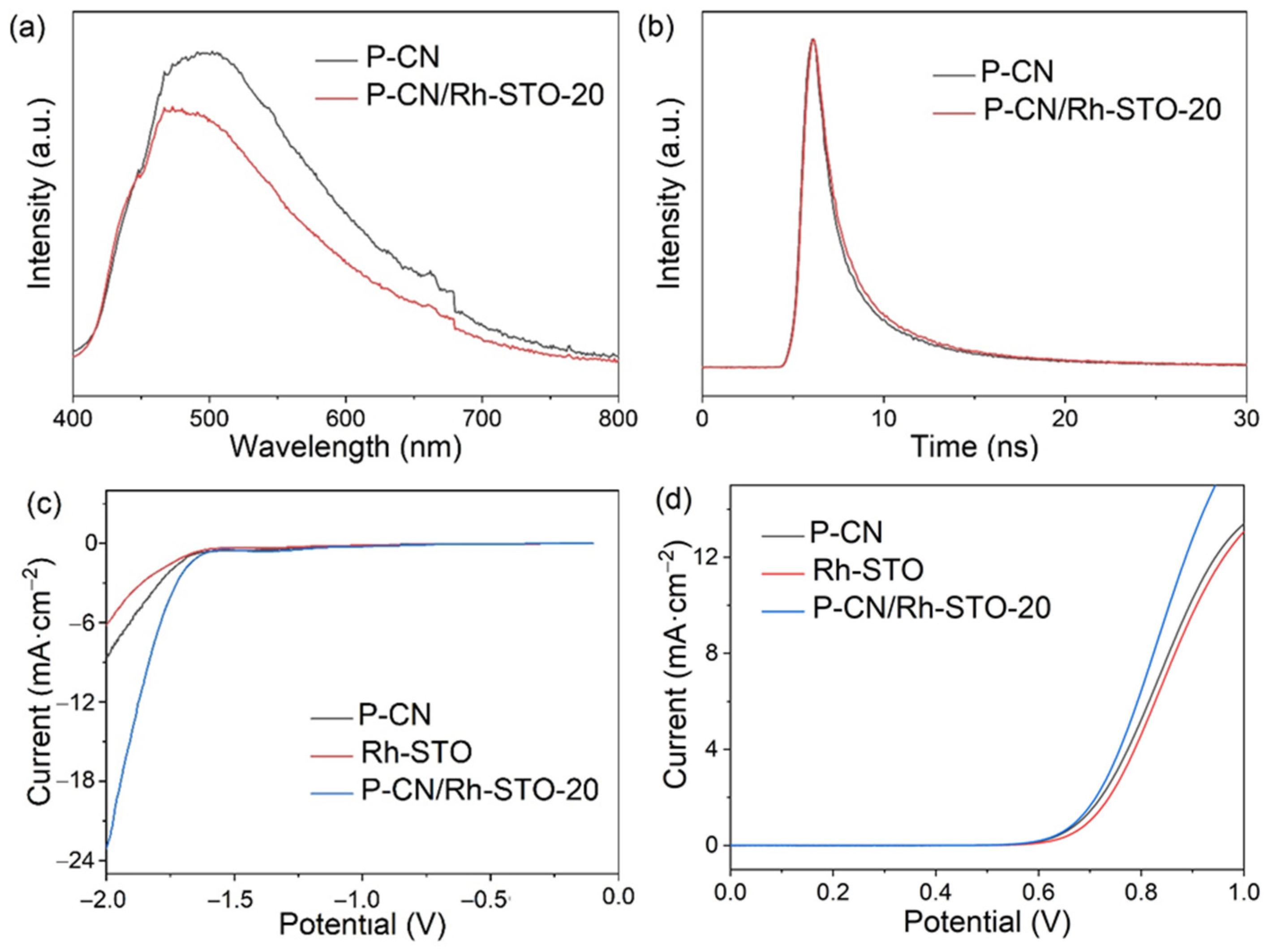 Nanomaterials 12 04428 g005