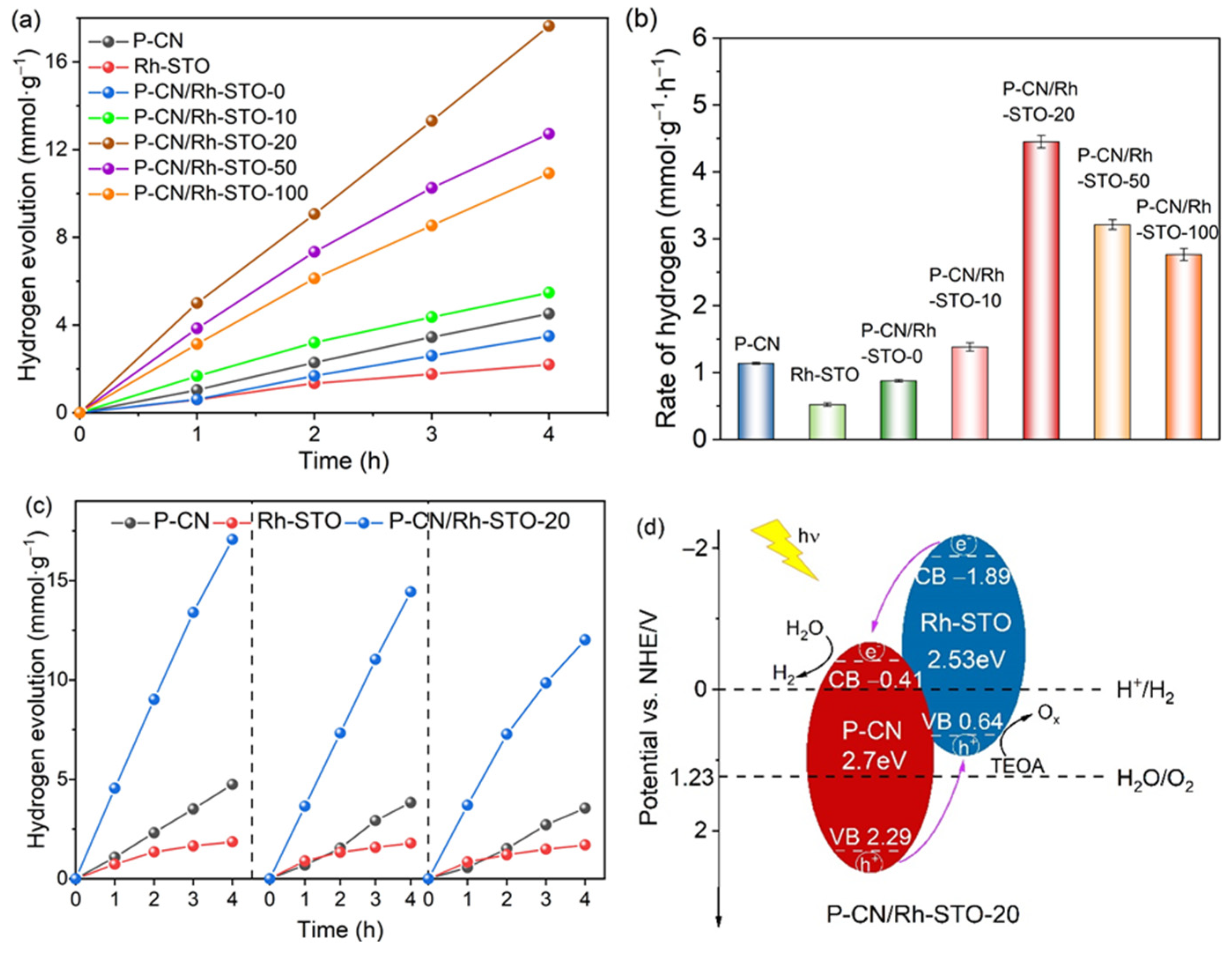 Nanomaterials 12 04428 g006