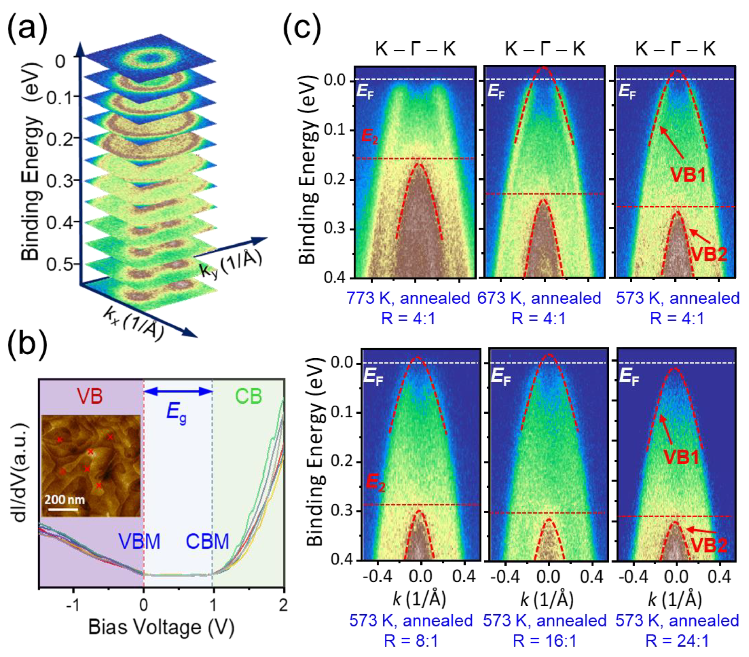 Nanomaterials 12 04429 g006