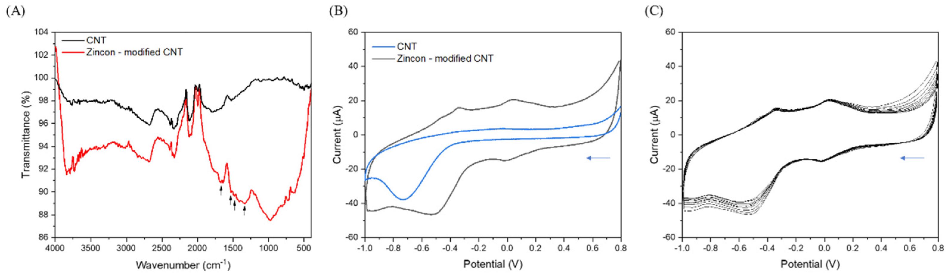 Nanomaterials 12 04431 g002 Nanomaterials 12 04431 g002