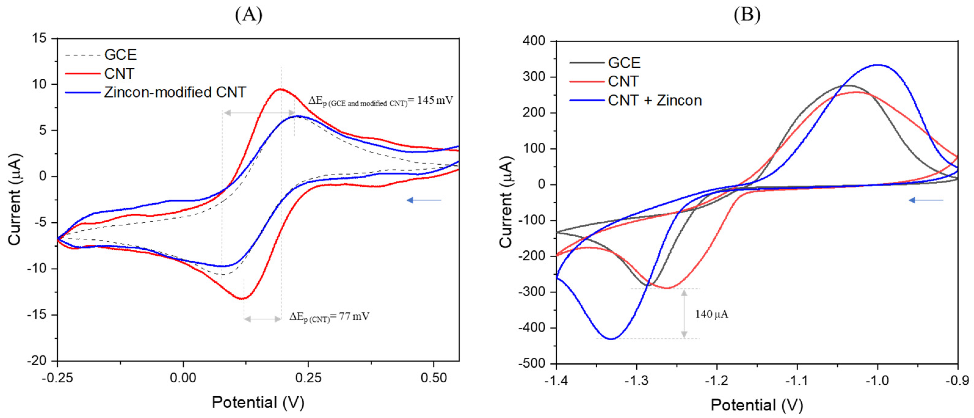 Nanomaterials 12 04431 g003 Nanomaterials 12 04431 g003