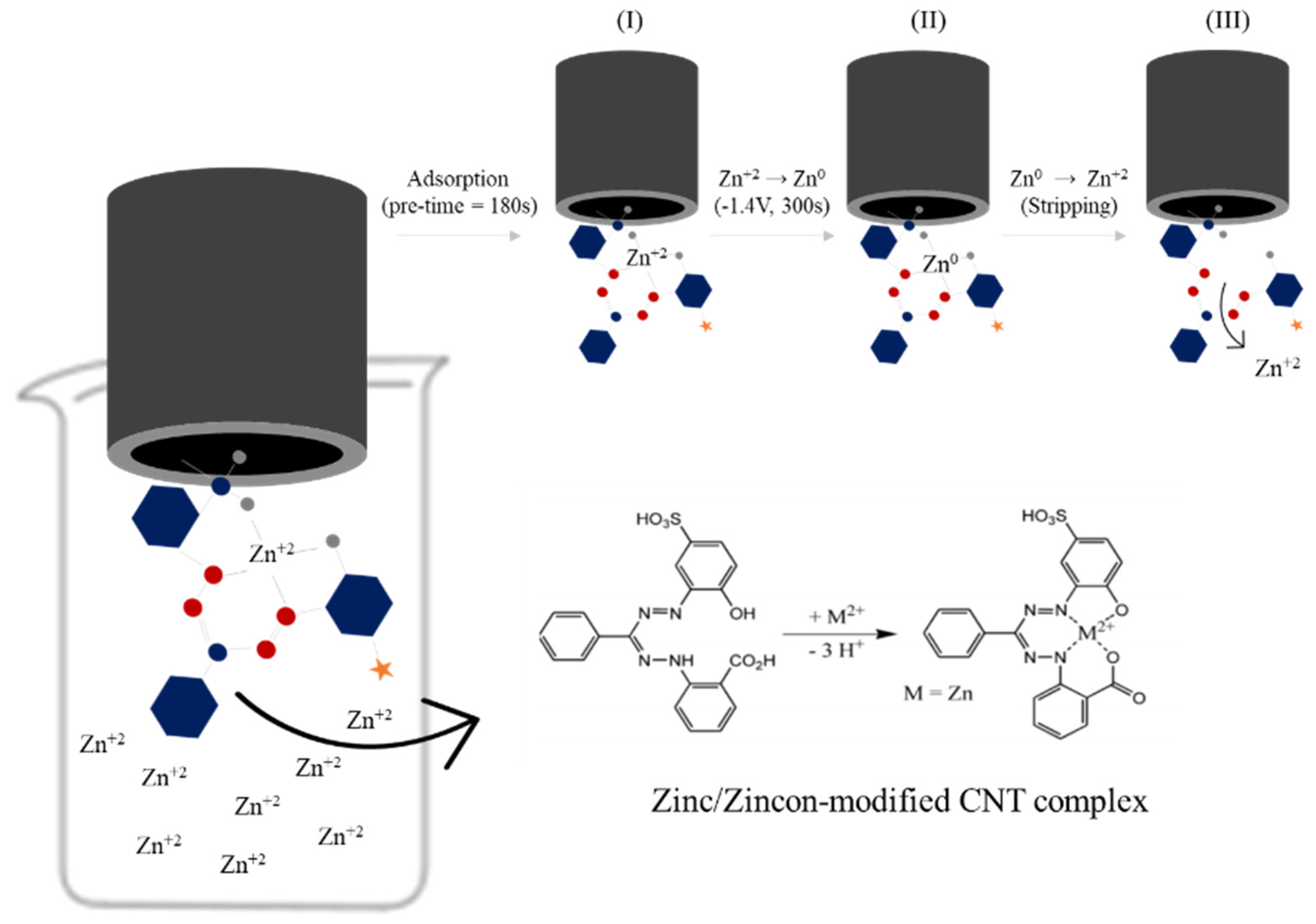 Nanomaterials 12 04431 g004 Nanomaterials 12 04431 g004