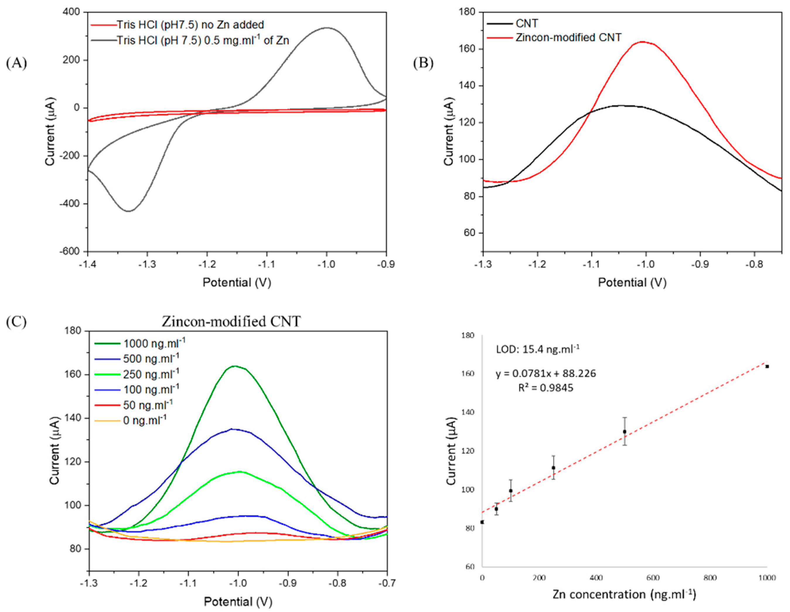 Nanomaterials 12 04431 g005 Nanomaterials 12 04431 g005