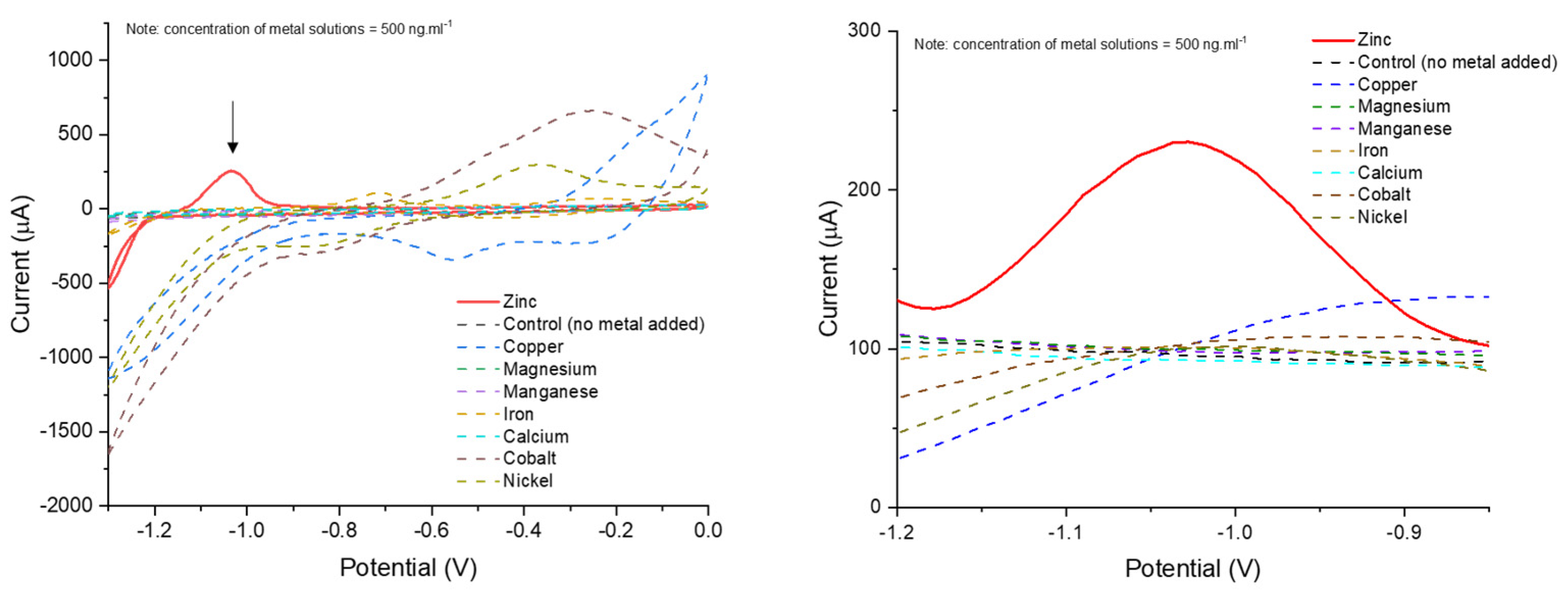 Nanomaterials 12 04431 g006 Nanomaterials 12 04431 g006