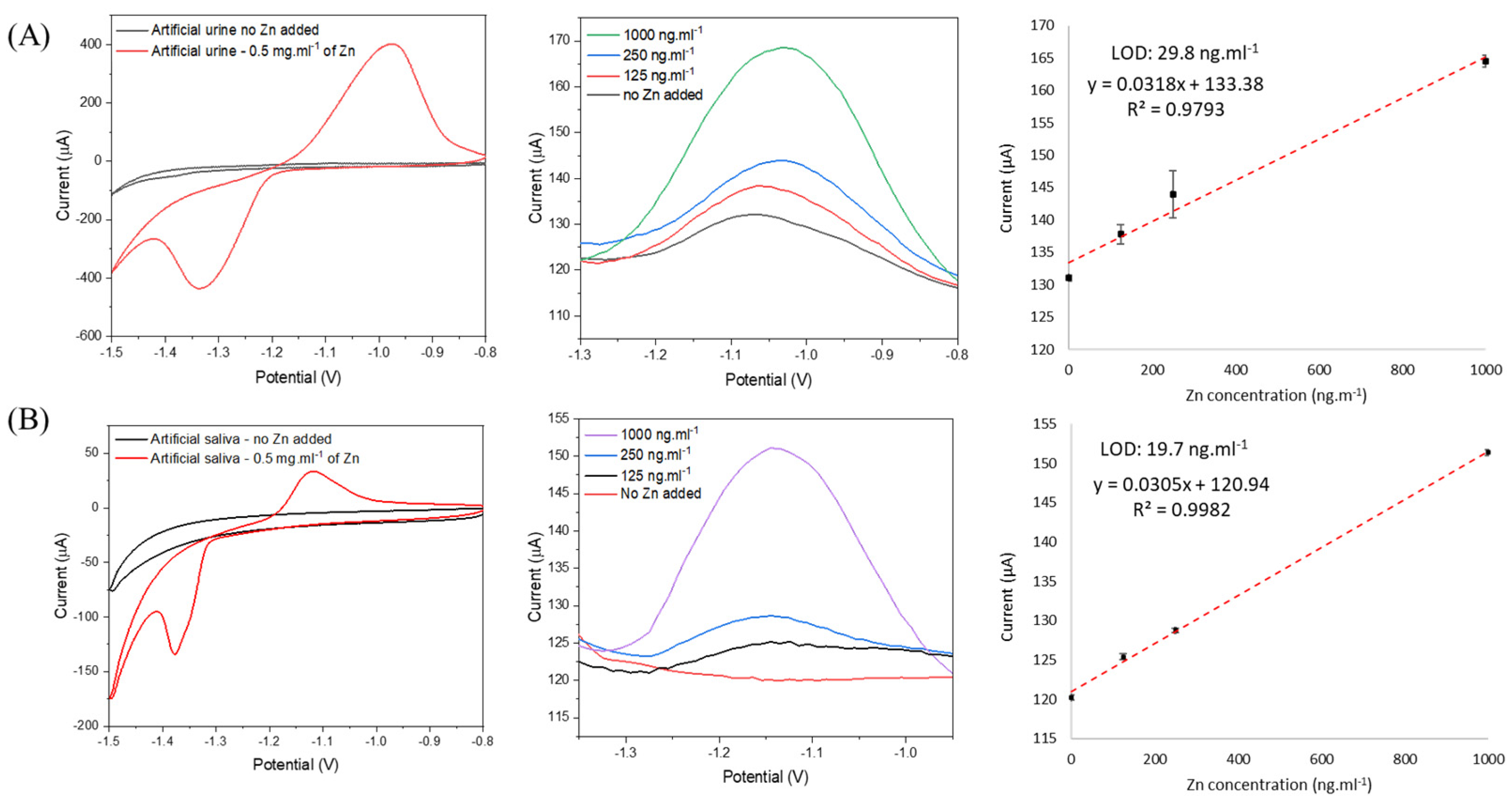Nanomaterials 12 04431 g007 Nanomaterials 12 04431 g007