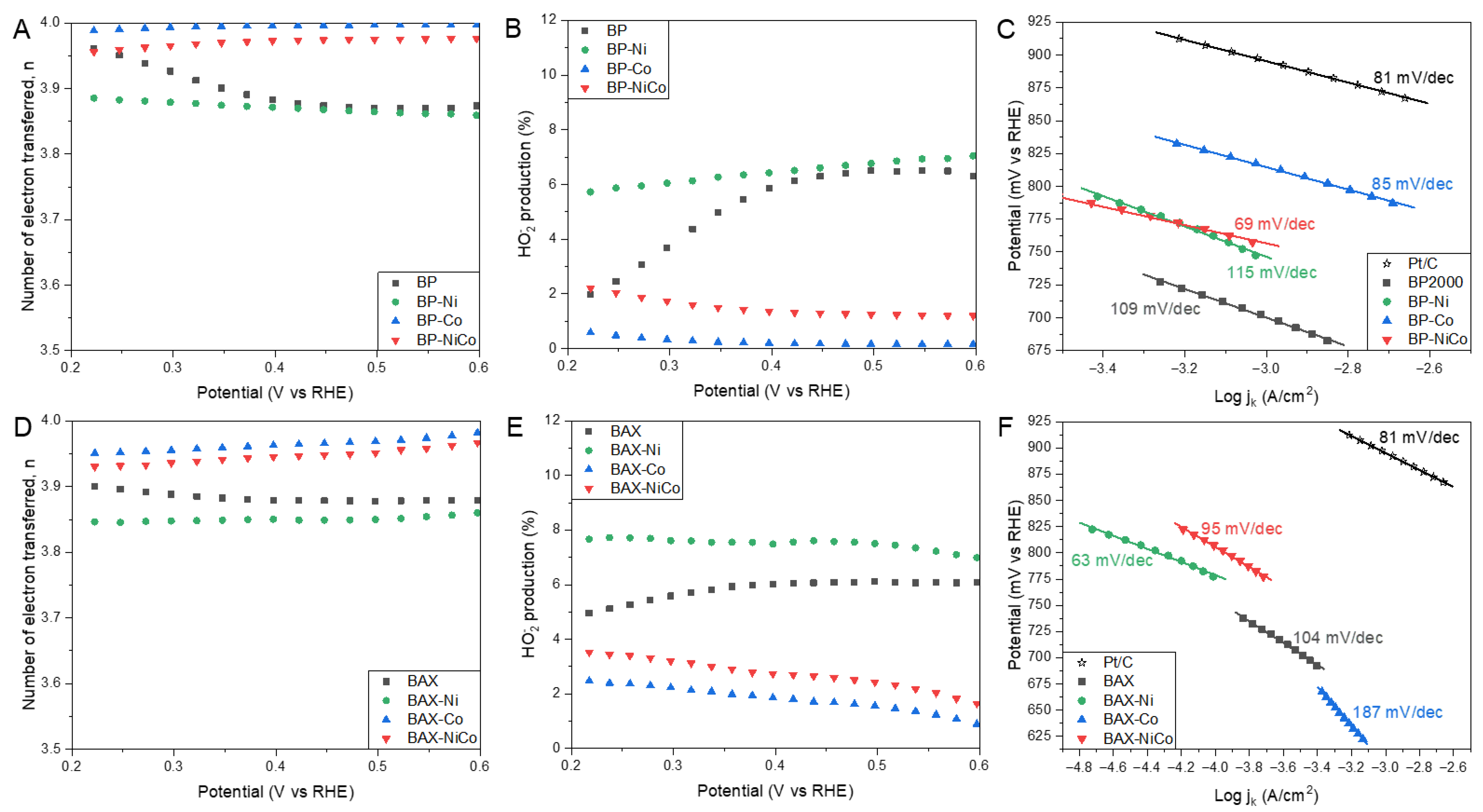 Nanomaterials 12 04432 g003