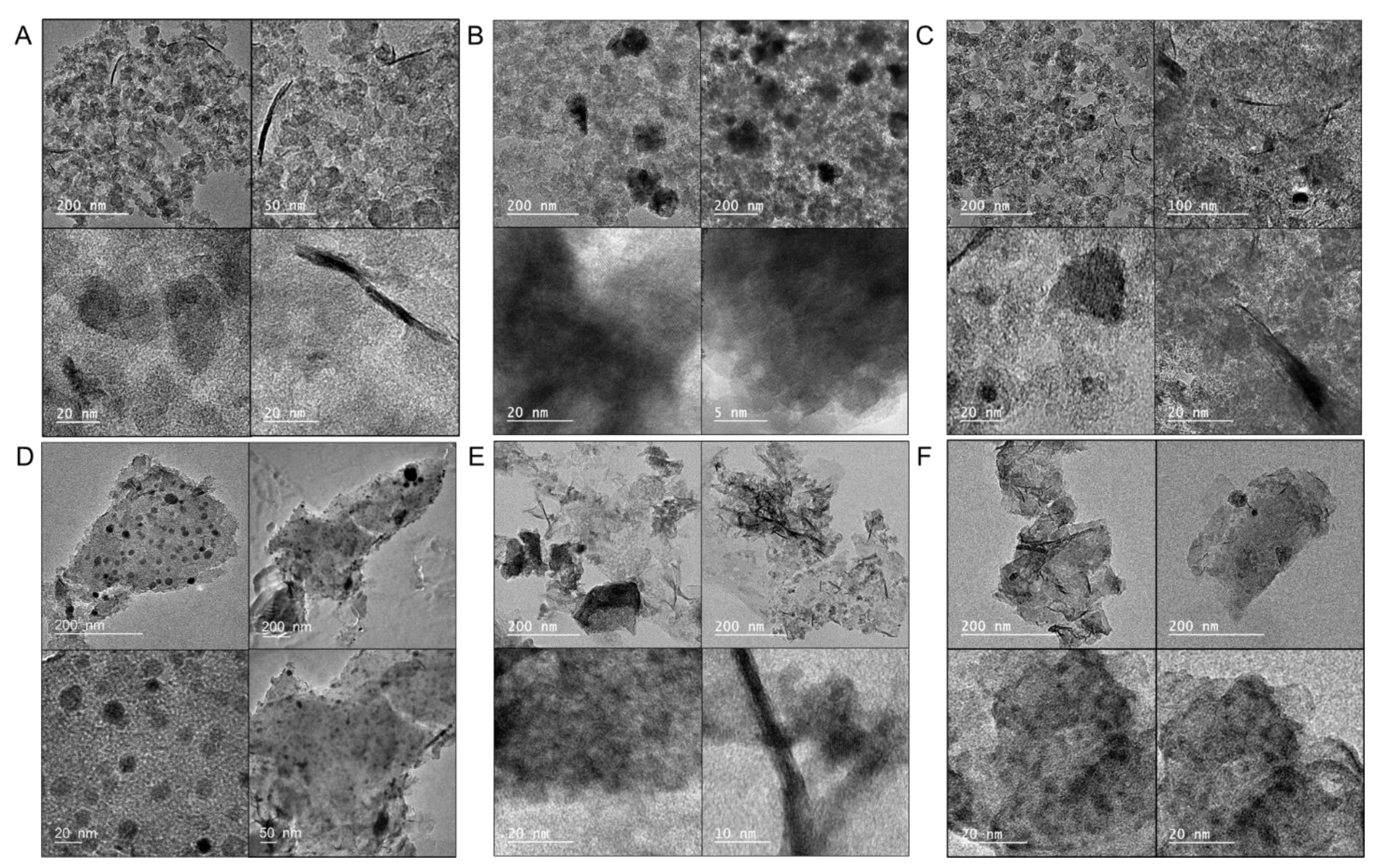 Nanomaterials 12 04432 g006