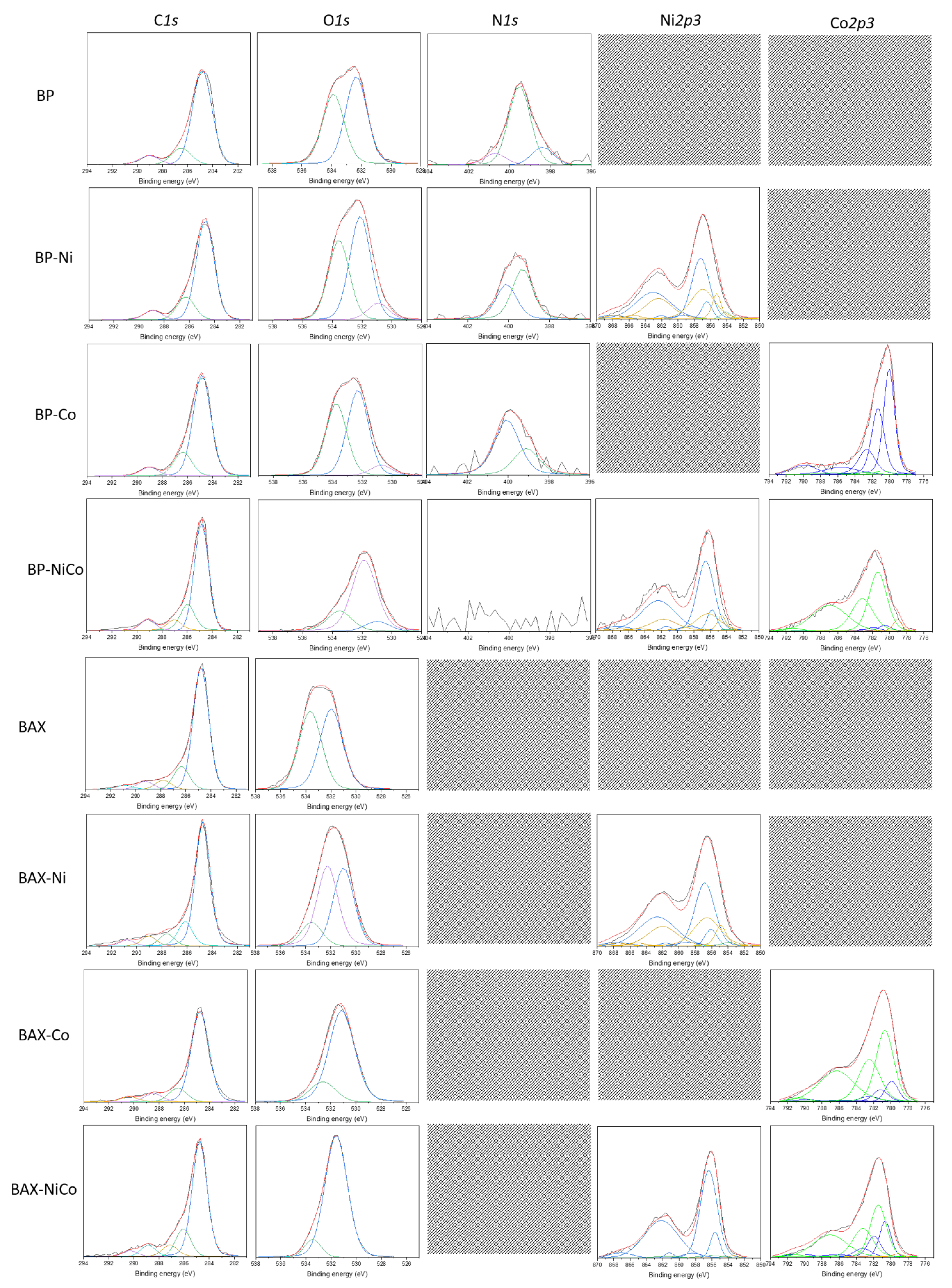Nanomaterials 12 04432 g008