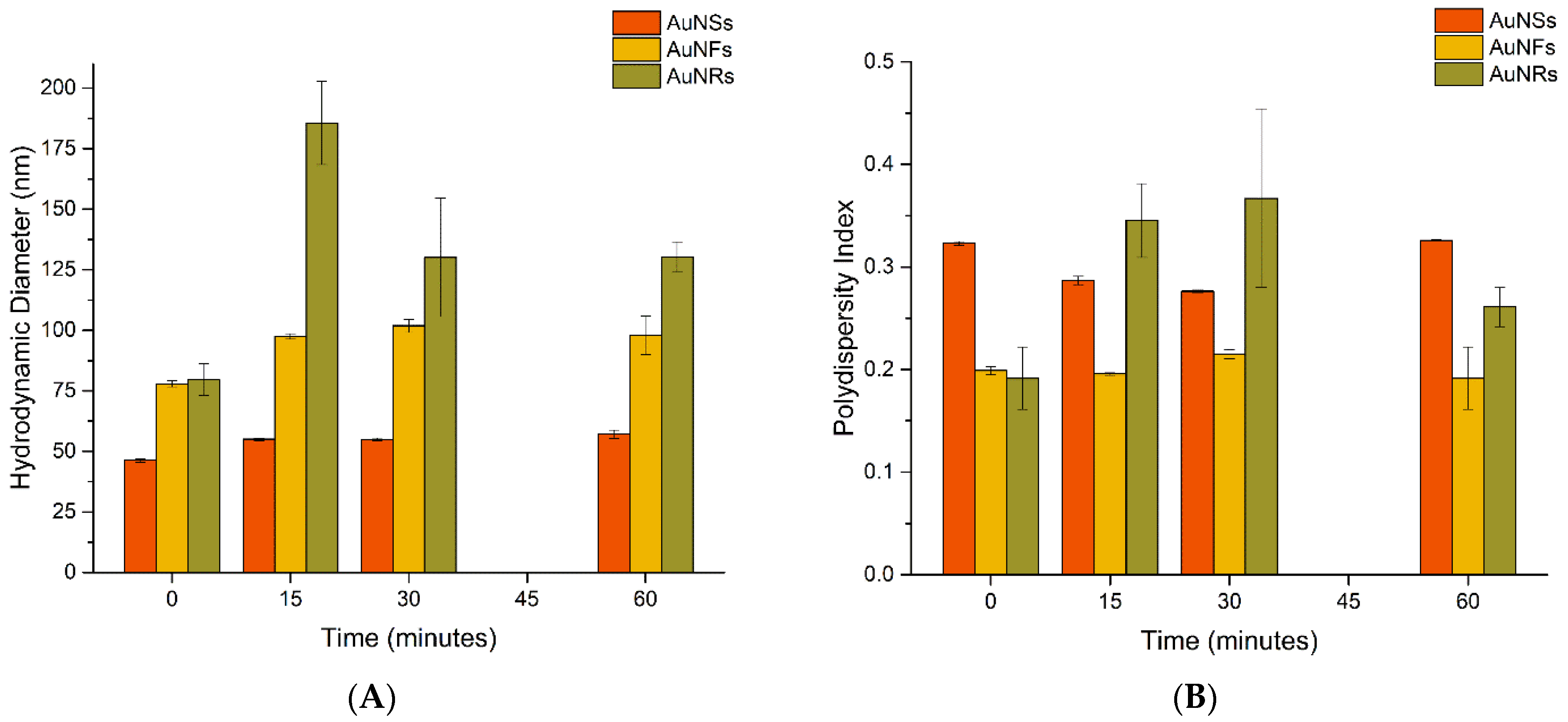 Nanomaterials 12 04434 g003
