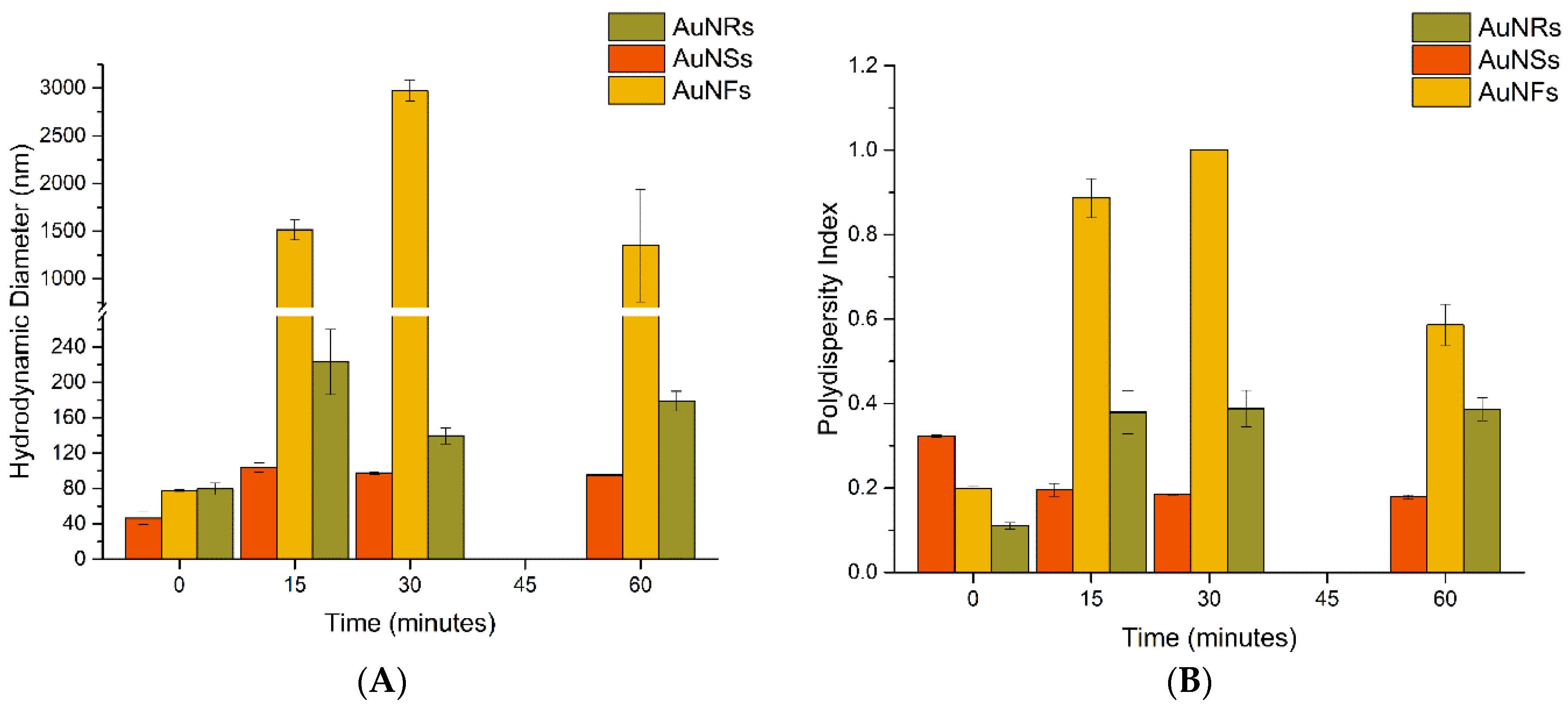 Nanomaterials 12 04434 g005