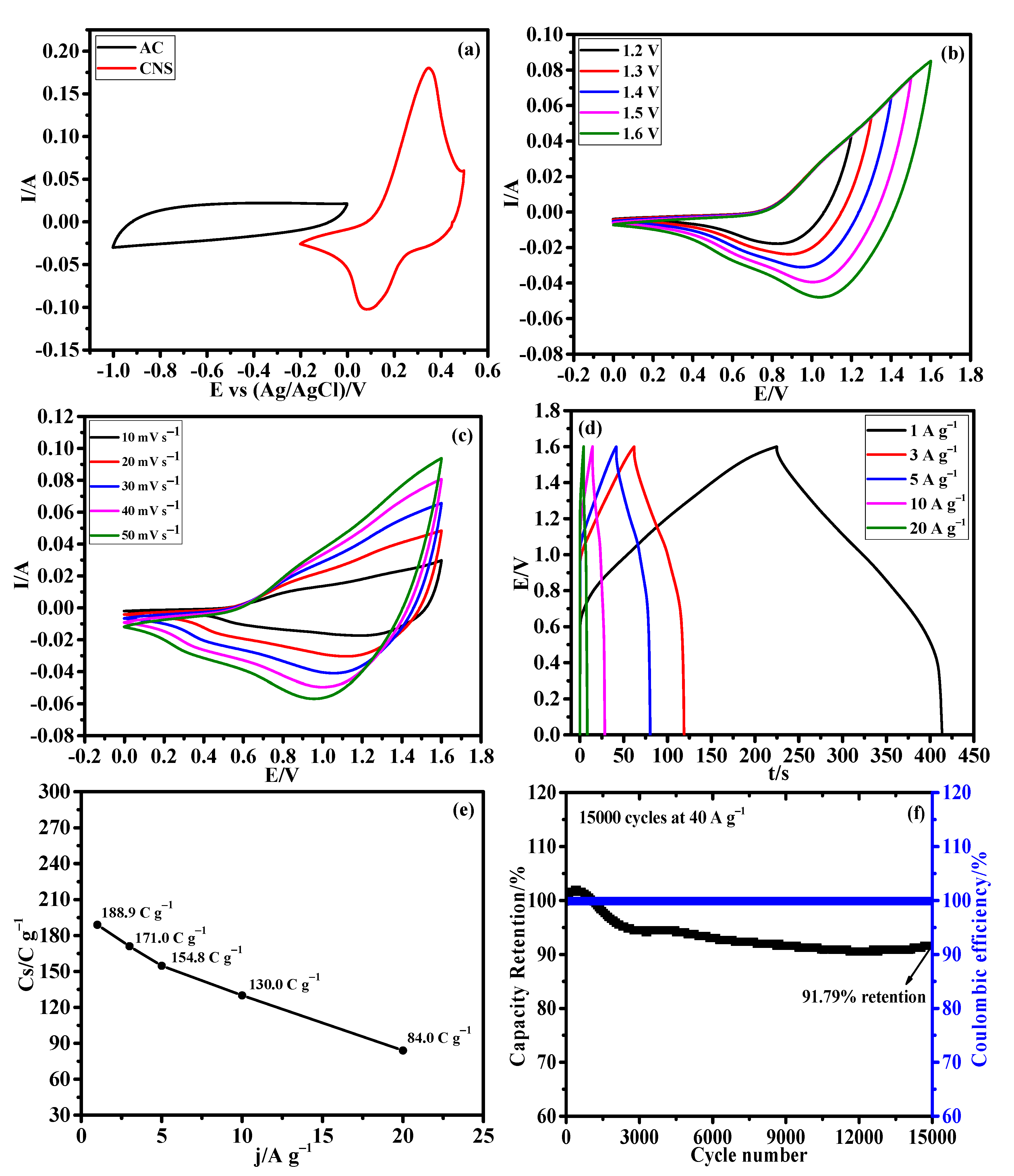 Nanomaterials 12 04435 g009