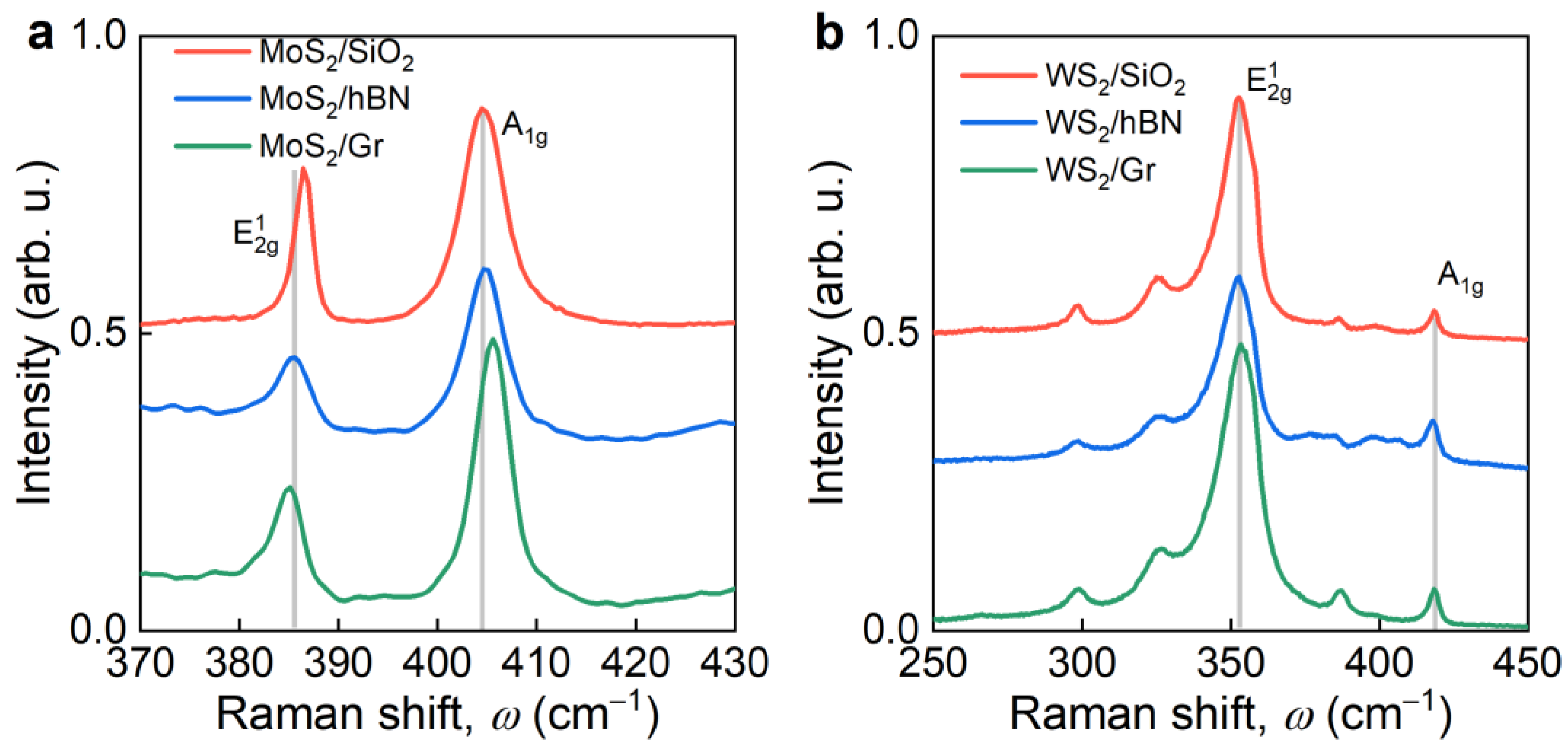Nanomaterials 12 04436 g002