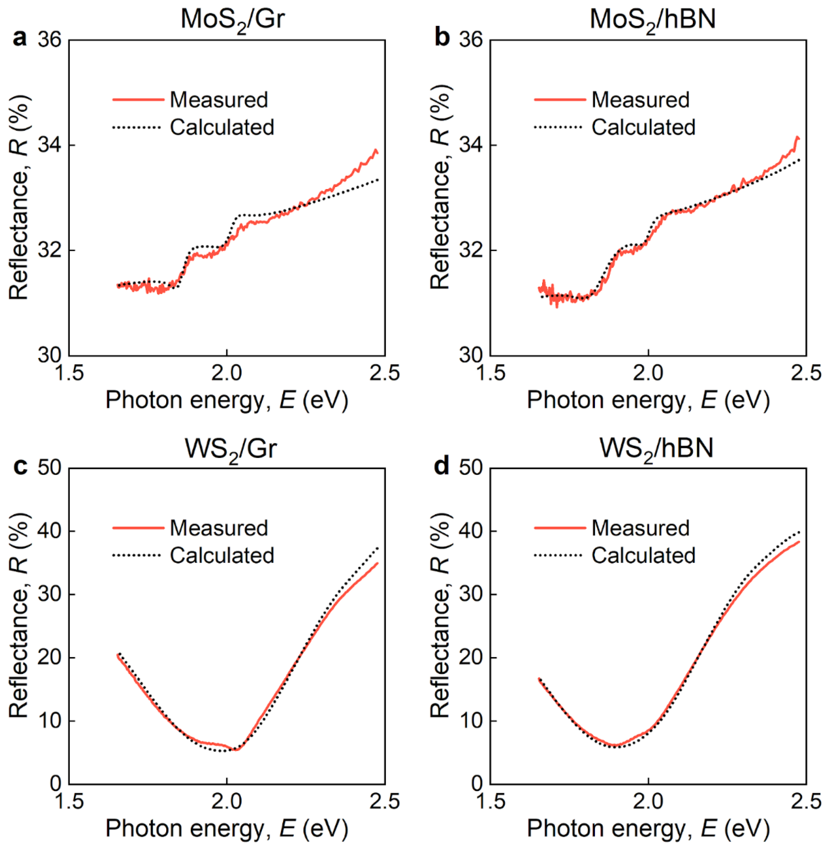 Nanomaterials 12 04436 g005