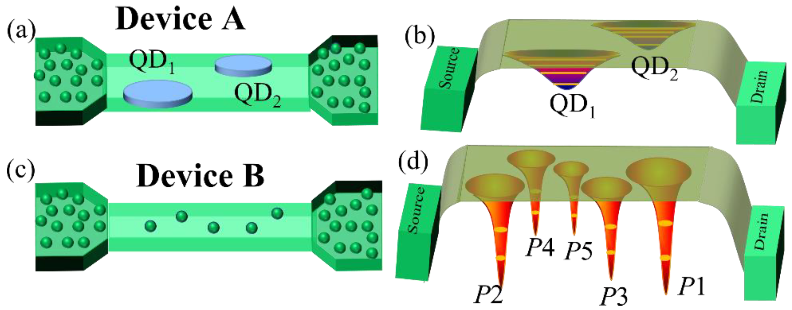 Nanomaterials 12 04437 g001 Nanomaterials 12 04437 g001
