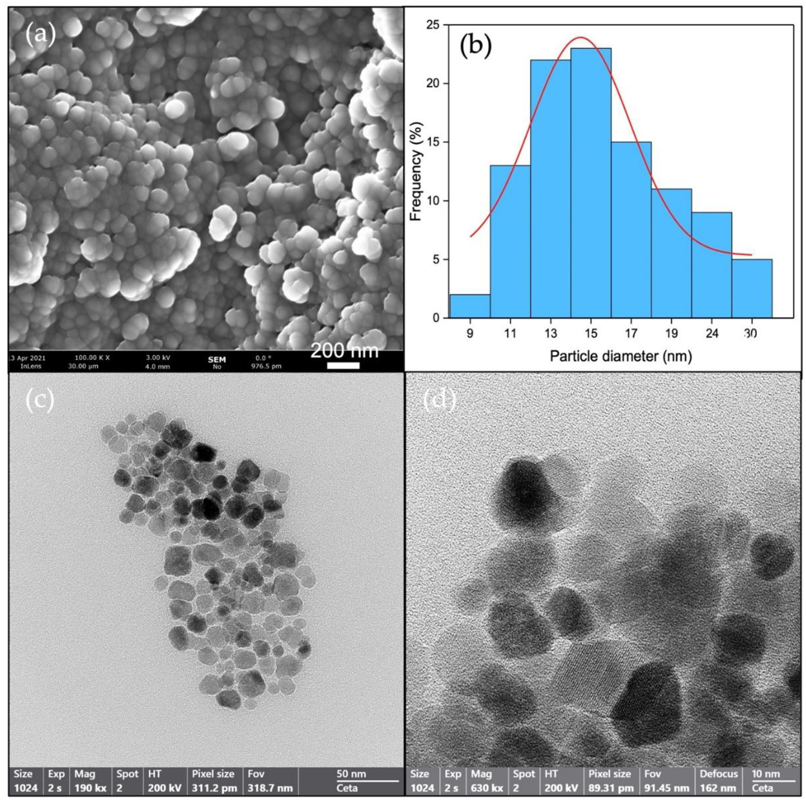 Nanomaterials 12 04438 g001 Nanomaterials 12 04438 g001
