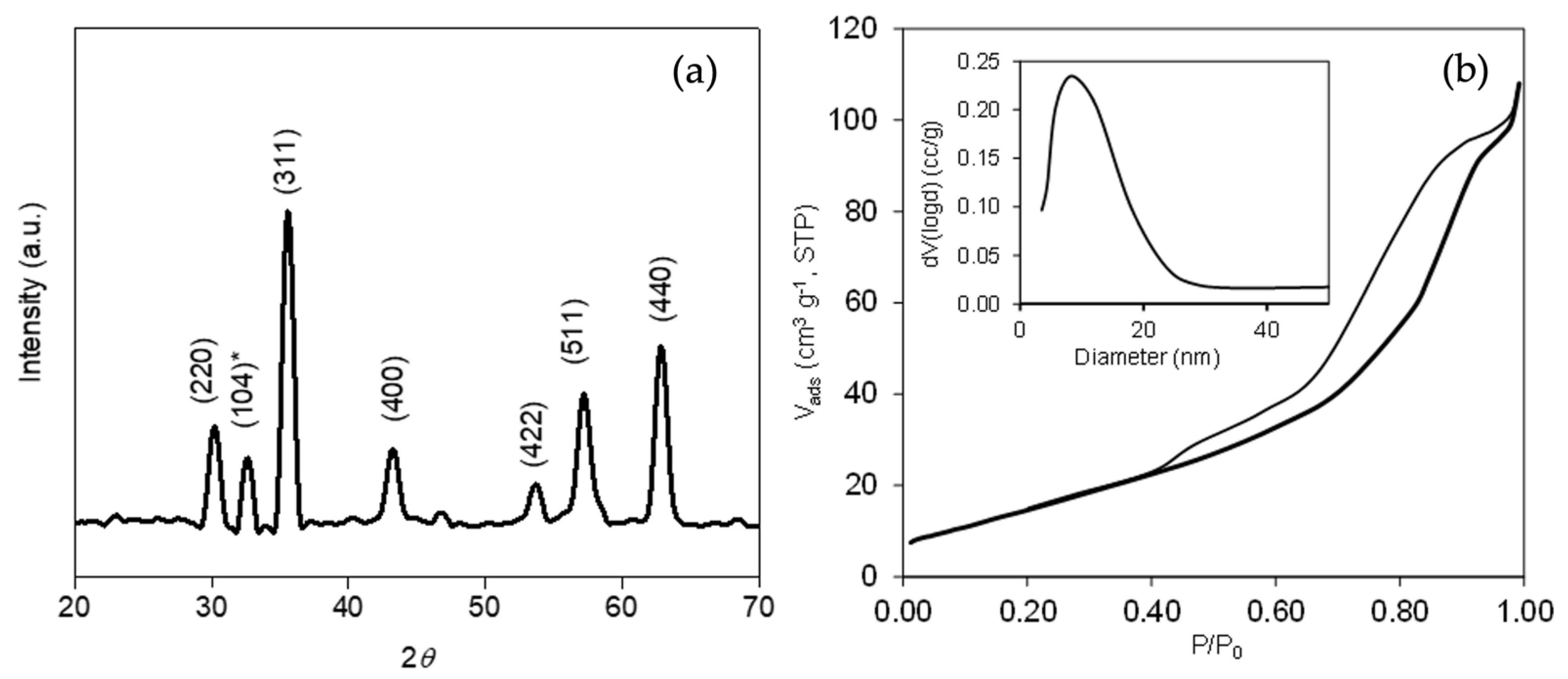 Nanomaterials 12 04438 g002 Nanomaterials 12 04438 g002