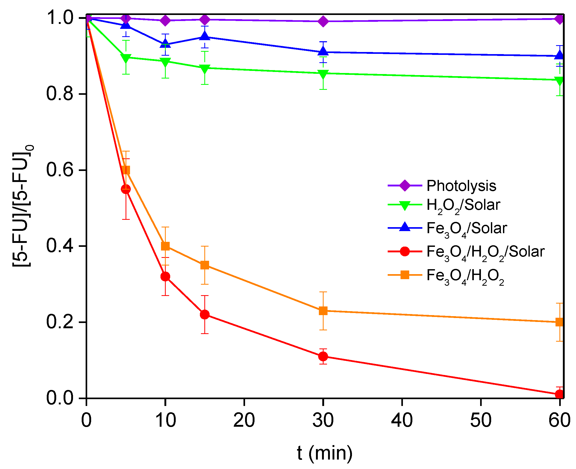 Nanomaterials 12 04438 g004 Nanomaterials 12 04438 g004