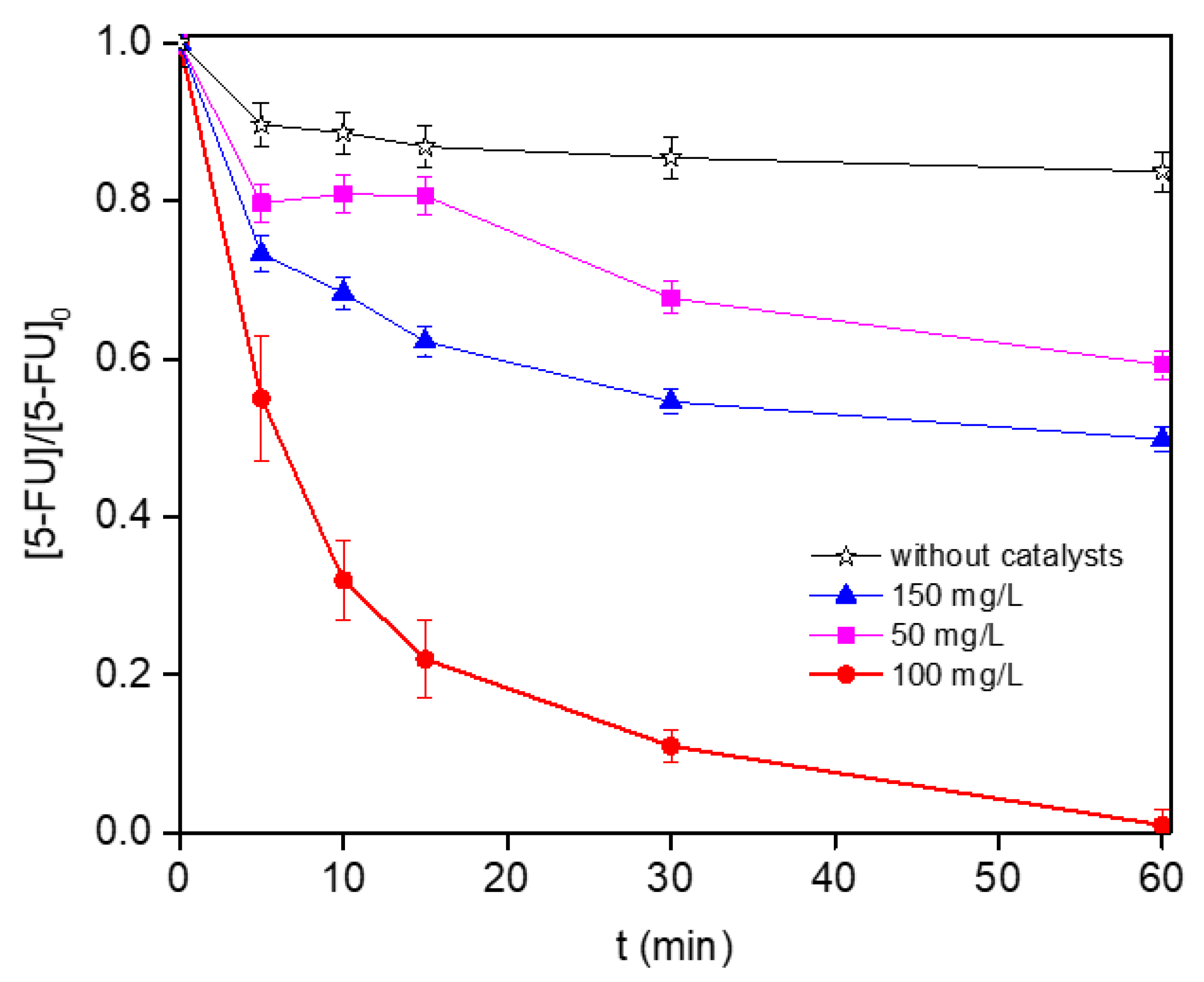 Nanomaterials 12 04438 g006 Nanomaterials 12 04438 g006