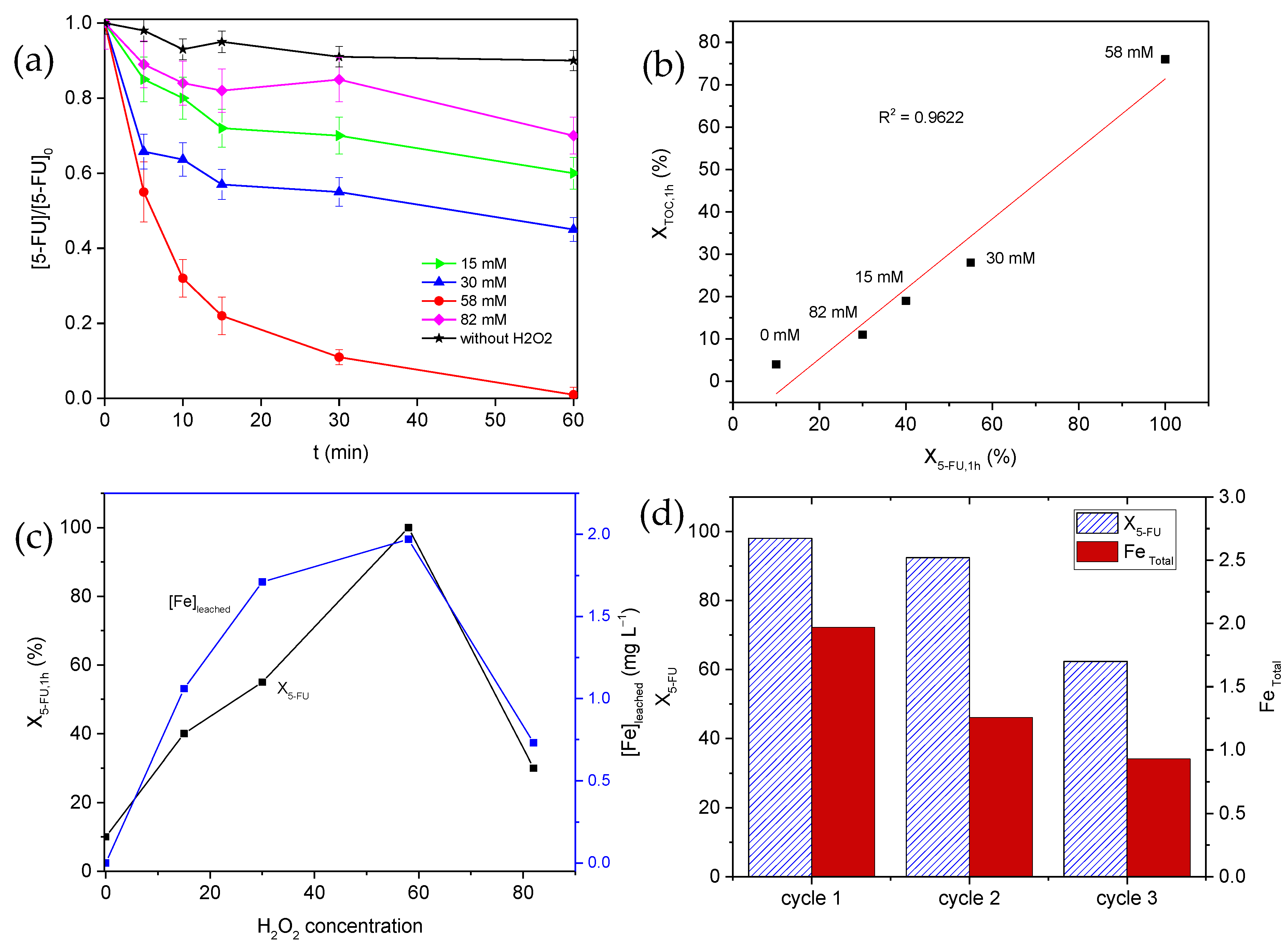 Nanomaterials 12 04438 g007 Nanomaterials 12 04438 g007
