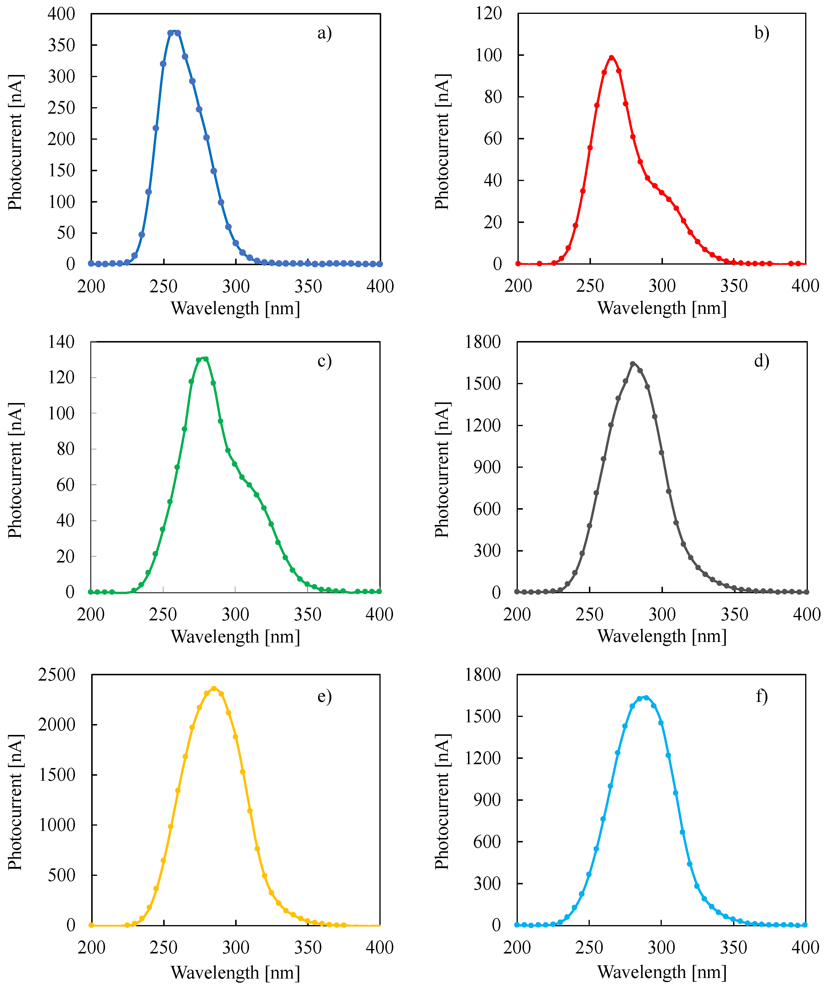 Nanomaterials 12 04439 g001