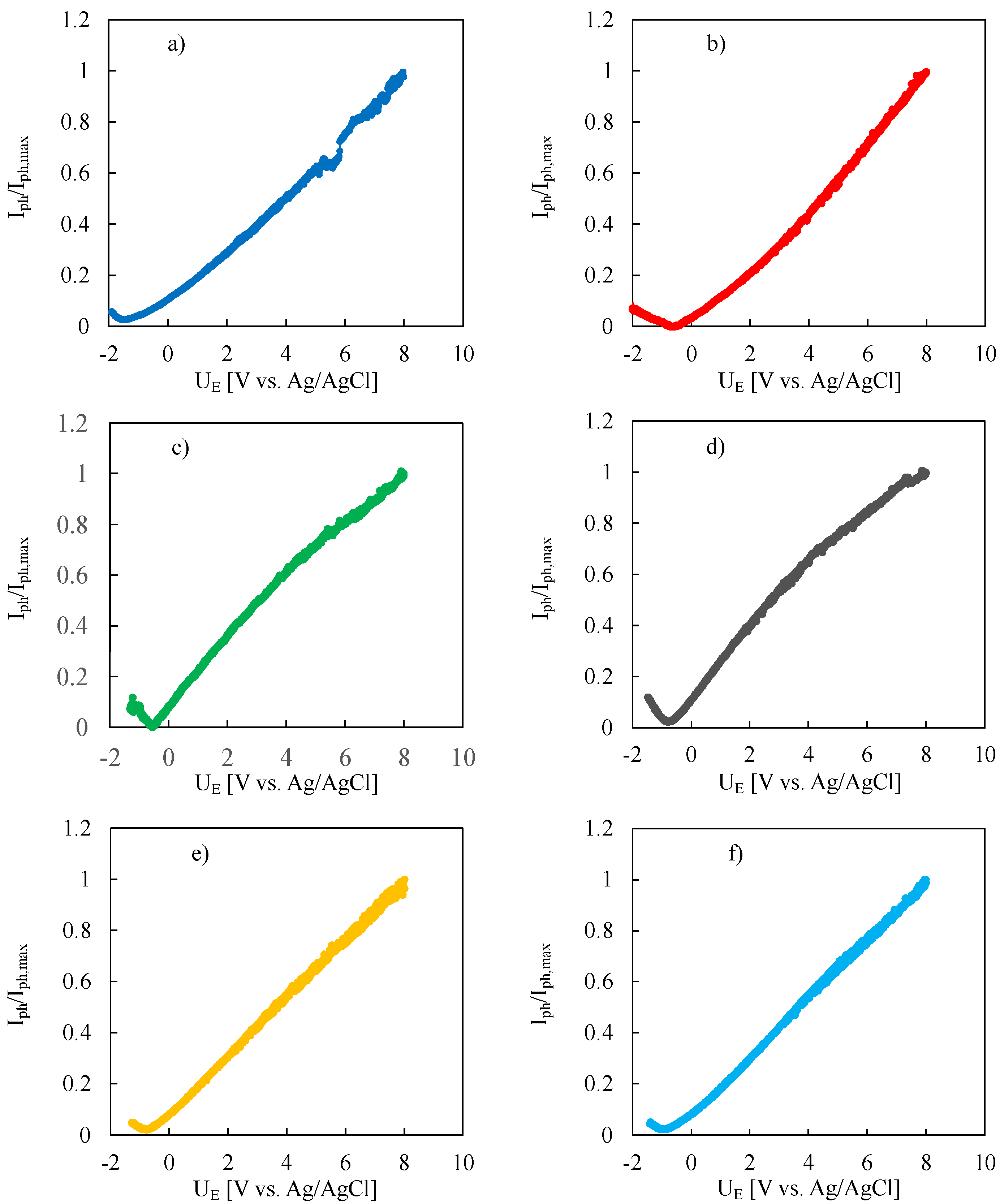 Nanomaterials 12 04439 g003