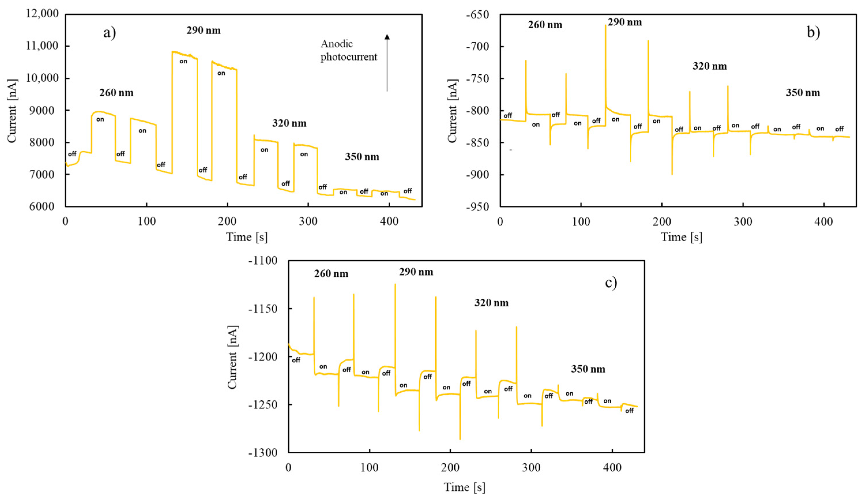 Nanomaterials 12 04439 g004