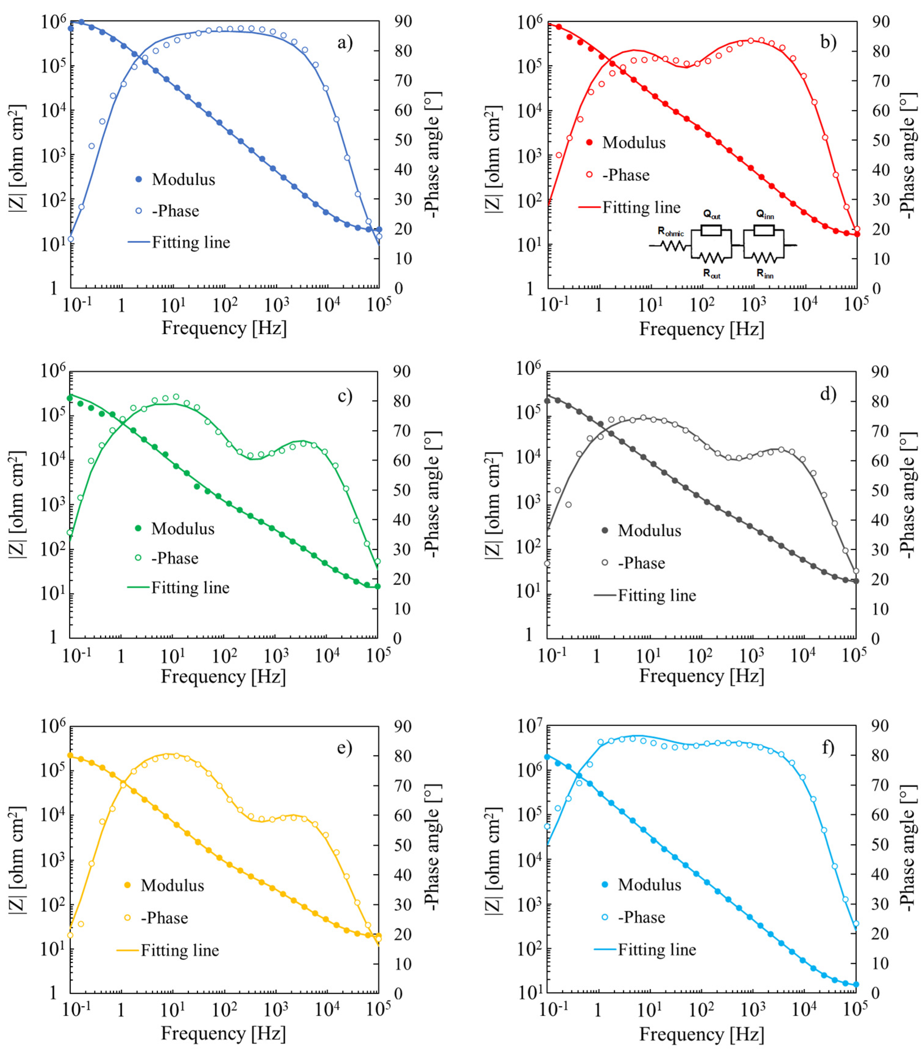 Nanomaterials 12 04439 g005