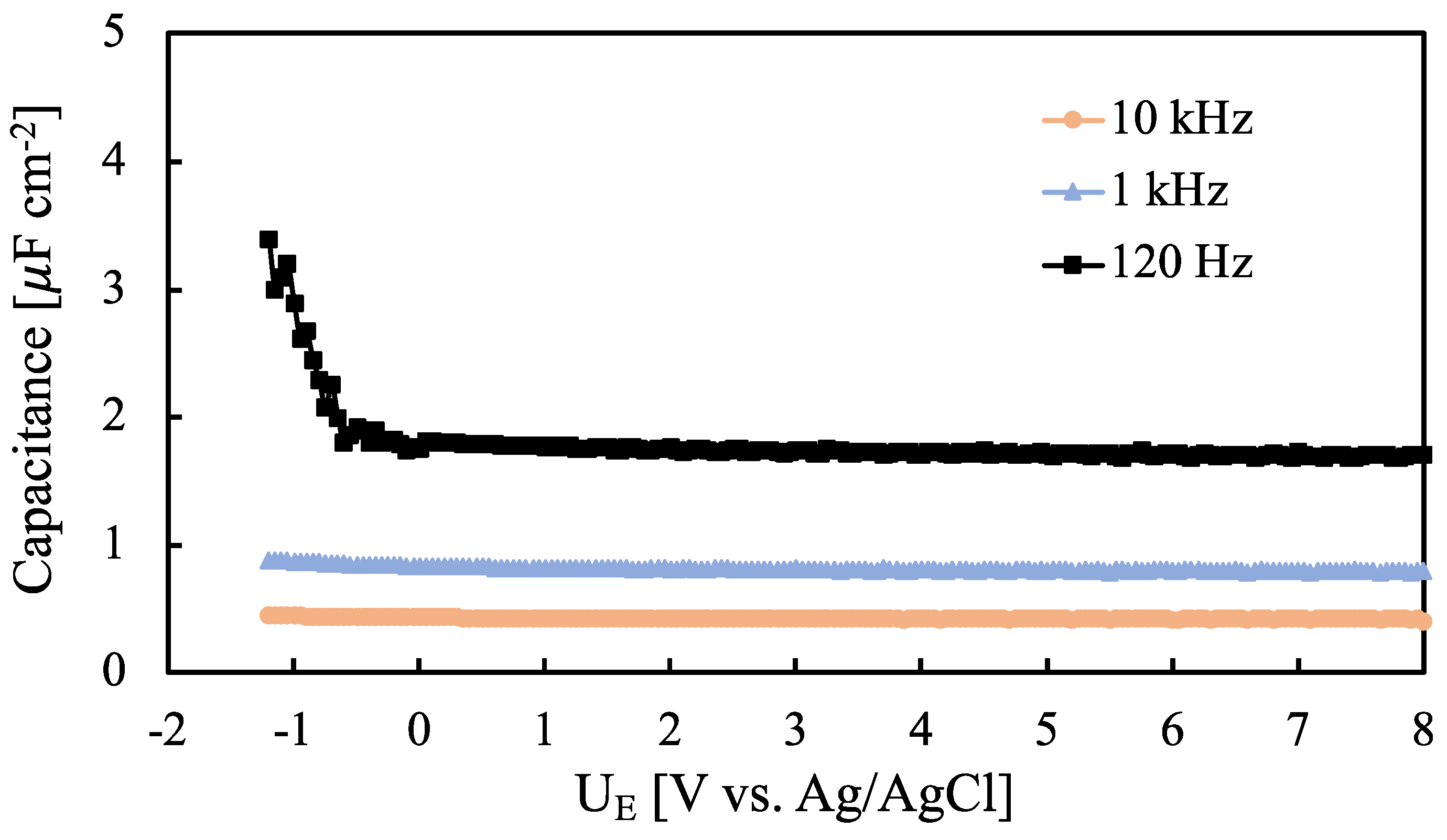 Nanomaterials 12 04439 g006