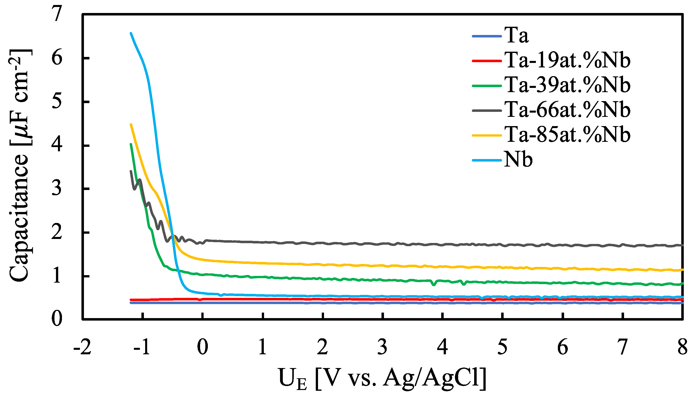 Nanomaterials 12 04439 g007