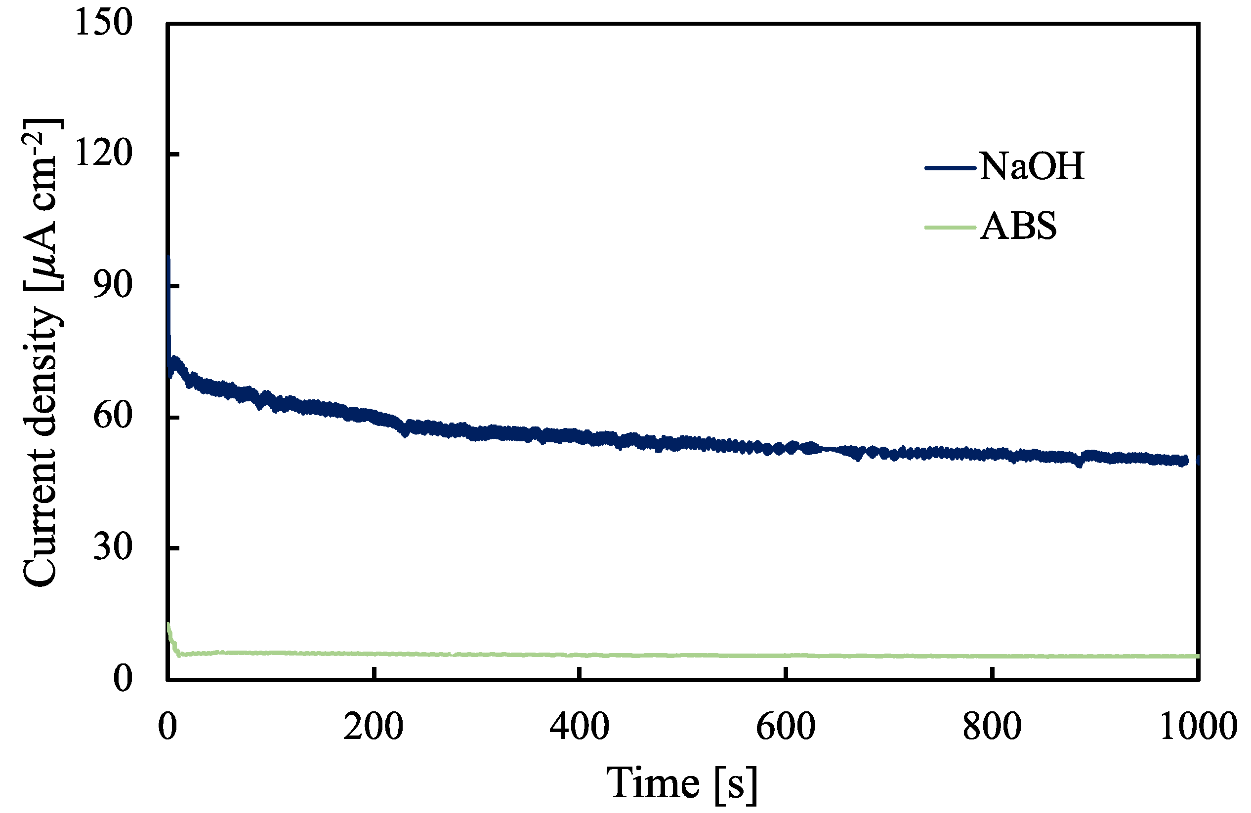Nanomaterials 12 04439 g008