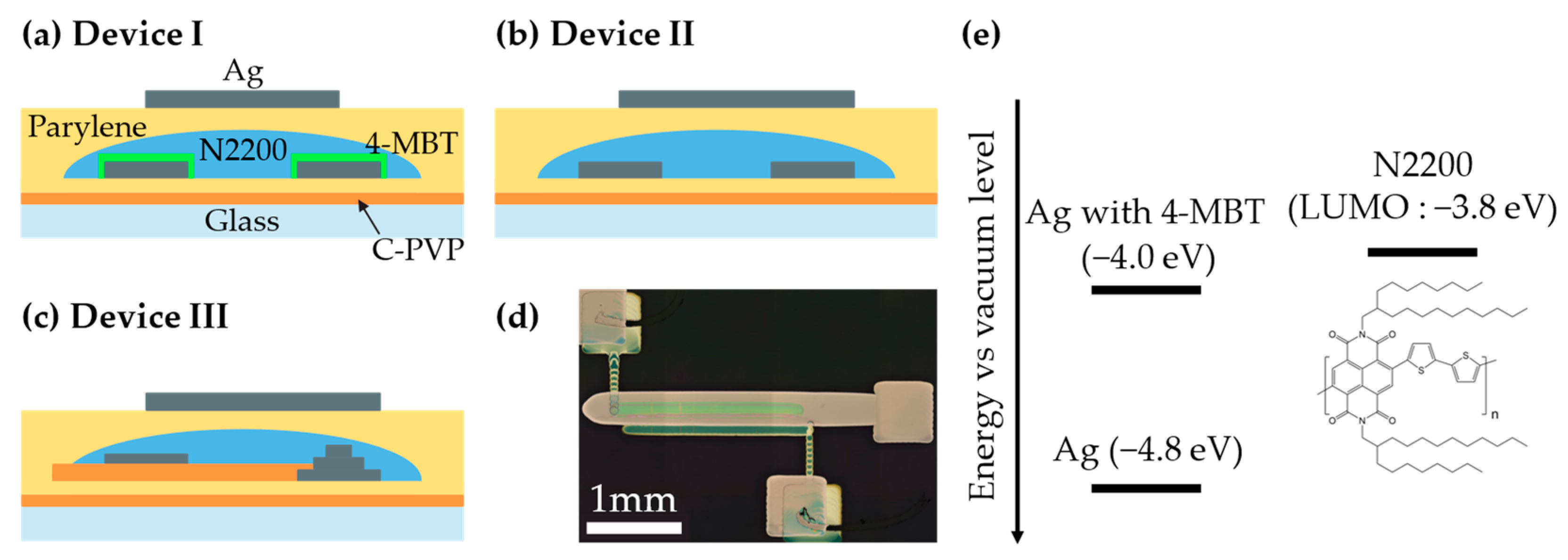 Nanomaterials 12 04441 g001 Nanomaterials 12 04441 g001