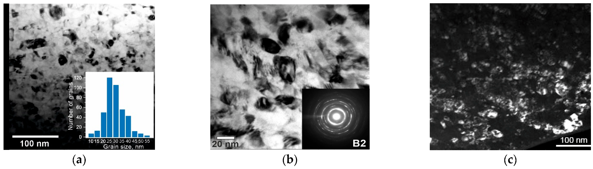 Nanomaterials 12 04442 g002 Nanomaterials 12 04442 g002
