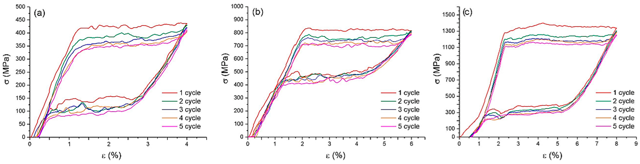 Nanomaterials 12 04442 g005 Nanomaterials 12 04442 g005