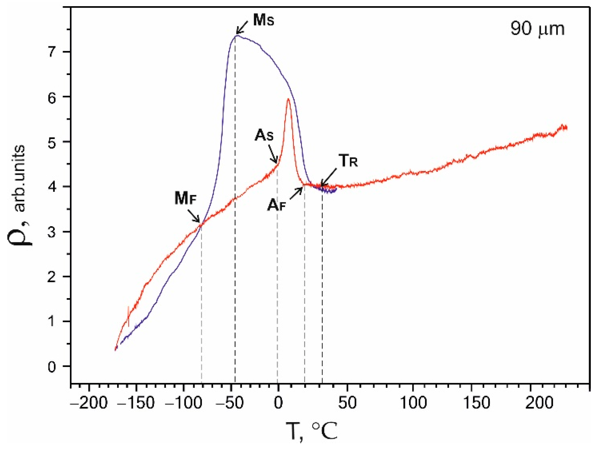 Nanomaterials 12 04442 g006 Nanomaterials 12 04442 g006