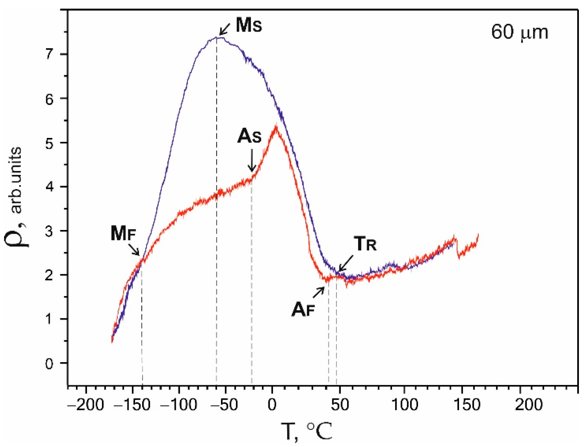 Nanomaterials 12 04442 g007 Nanomaterials 12 04442 g007