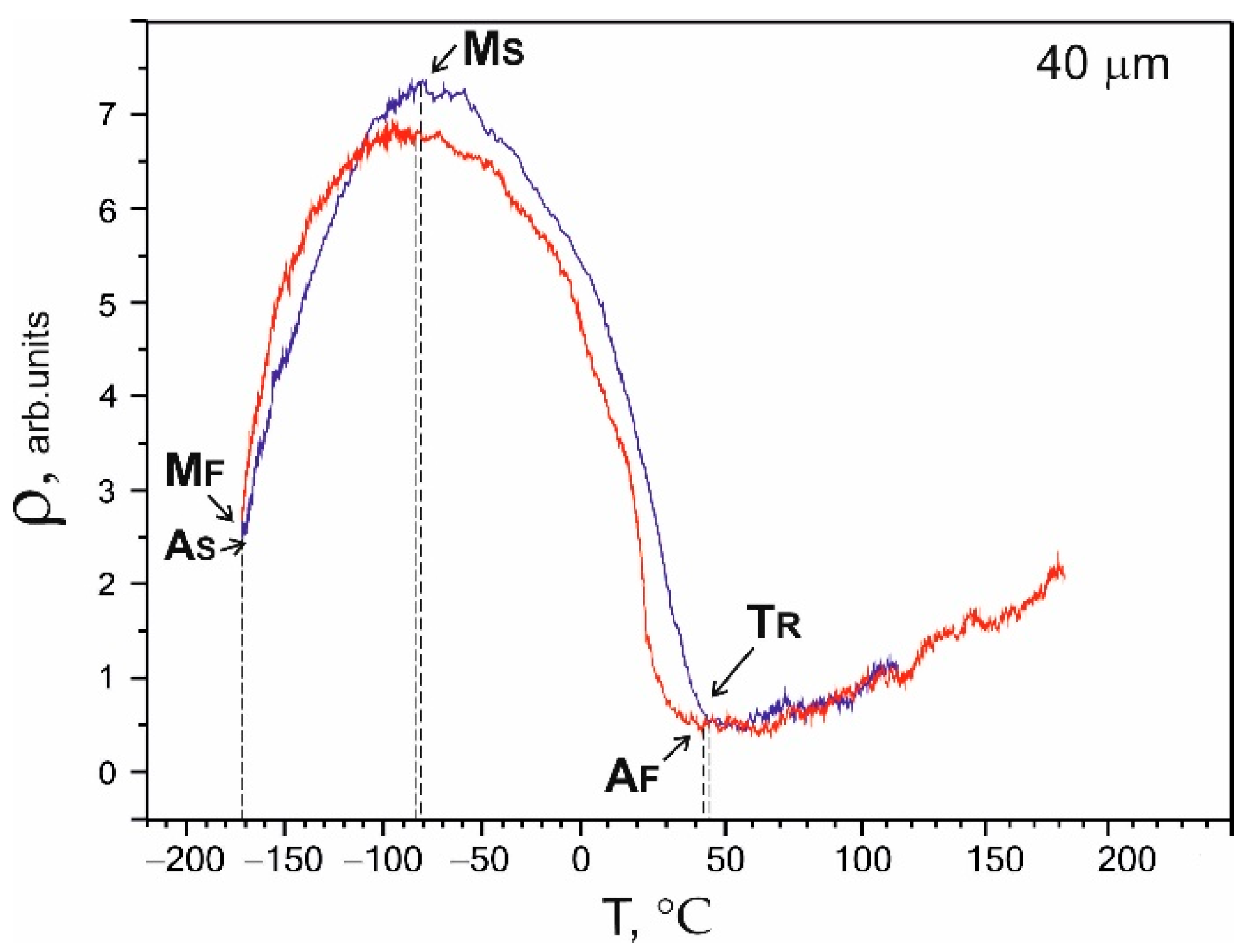 Nanomaterials 12 04442 g008 Nanomaterials 12 04442 g008