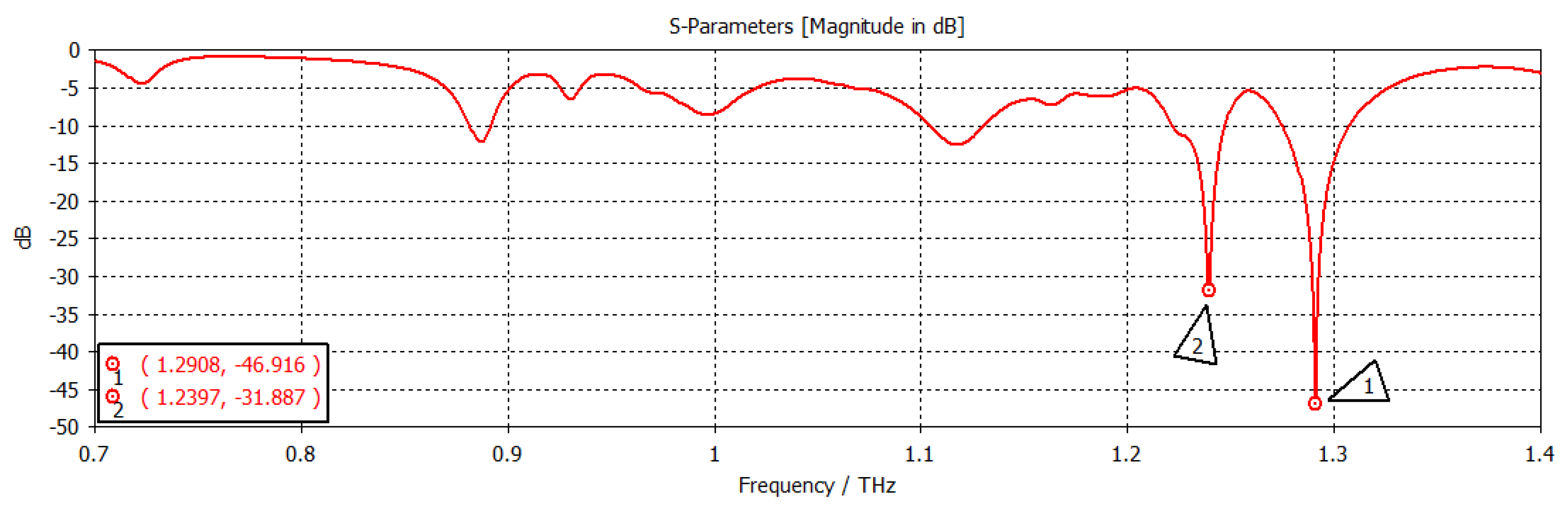 Nanomaterials 12 04443 g011