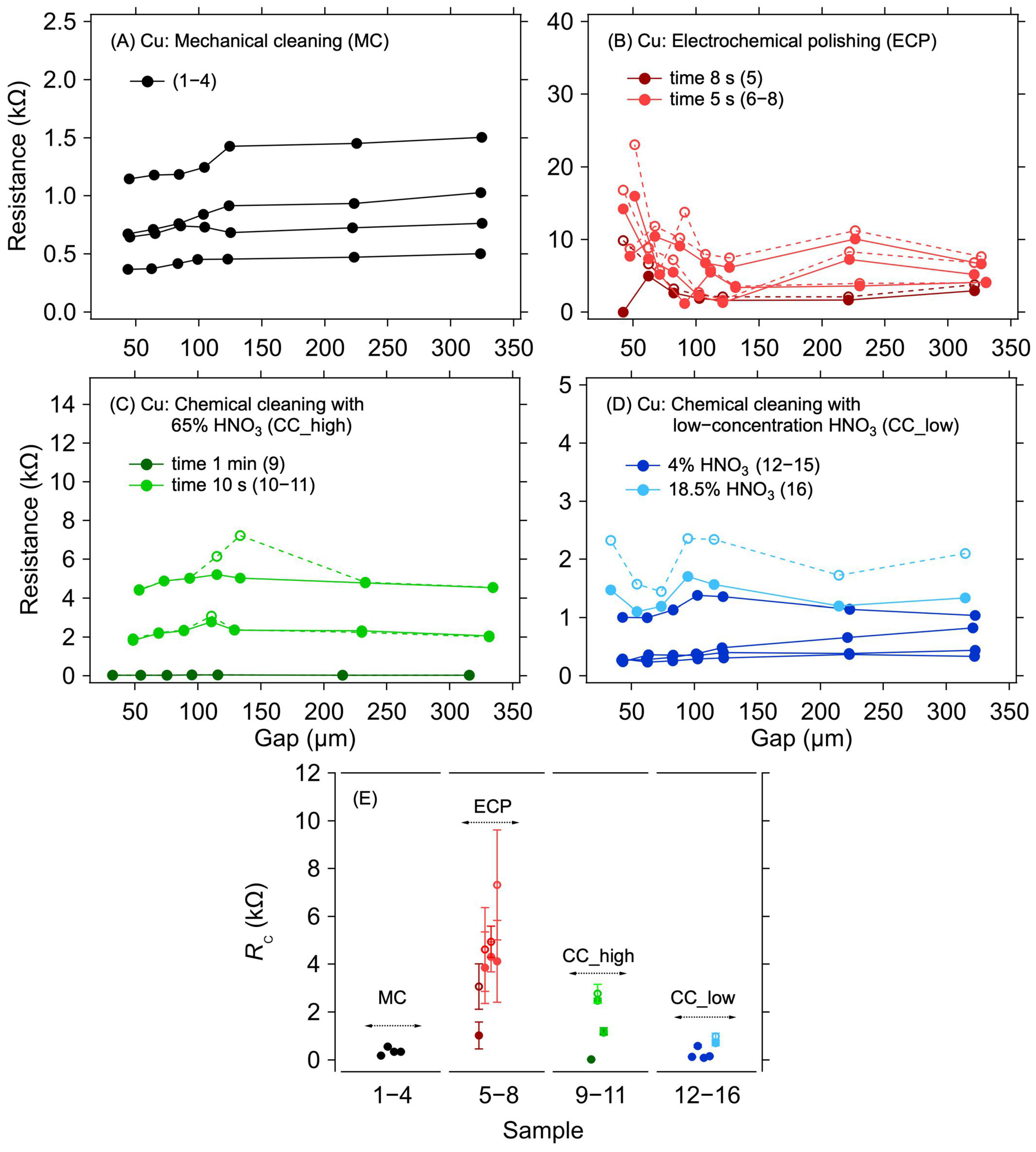 Nanomaterials 12 04444 g002